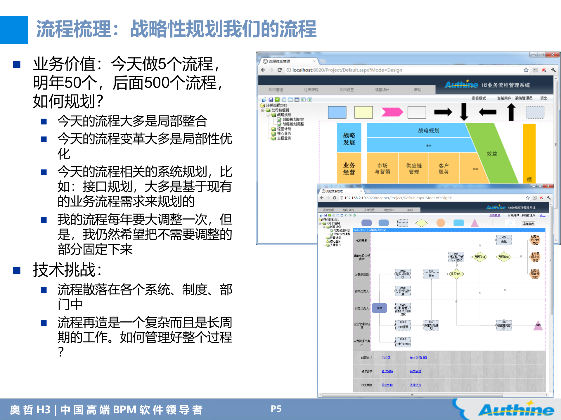 BPM的企业应用趋势_ITIL之家(www.itilzj.com)_.PPT 第5页