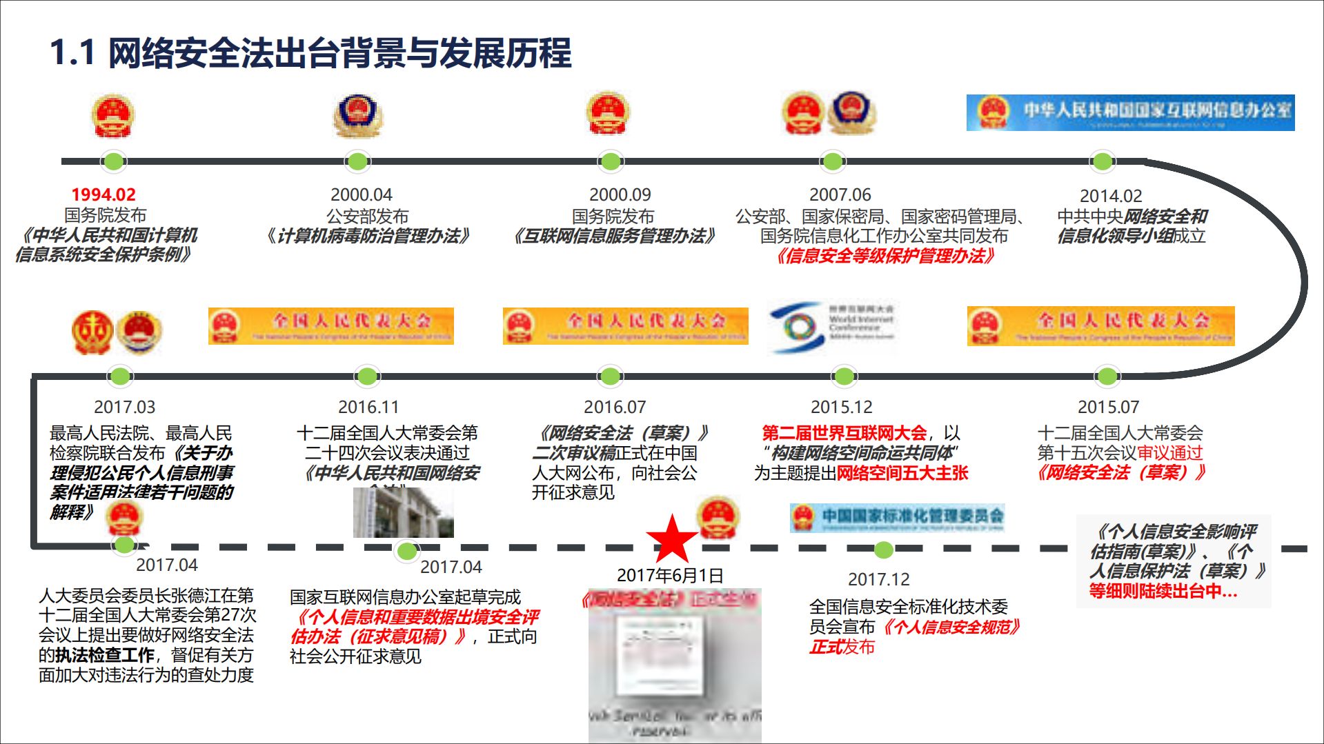 网络安全法下企业的制胜之道_ITIL之家(www.itilzj.com)_.PDF 第4页