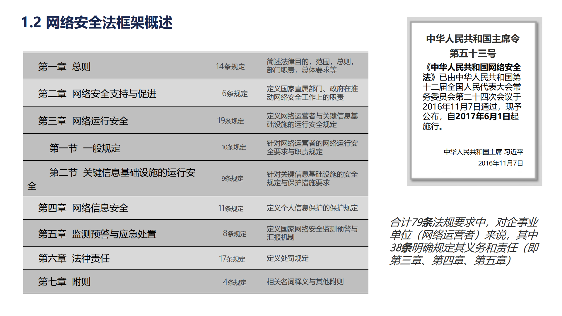 网络安全法下企业的制胜之道_ITIL之家(www.itilzj.com)_.PDF 第5页