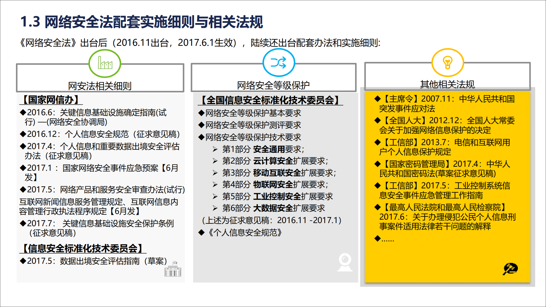 网络安全法下企业的制胜之道_ITIL之家(www.itilzj.com)_.PDF 第6页