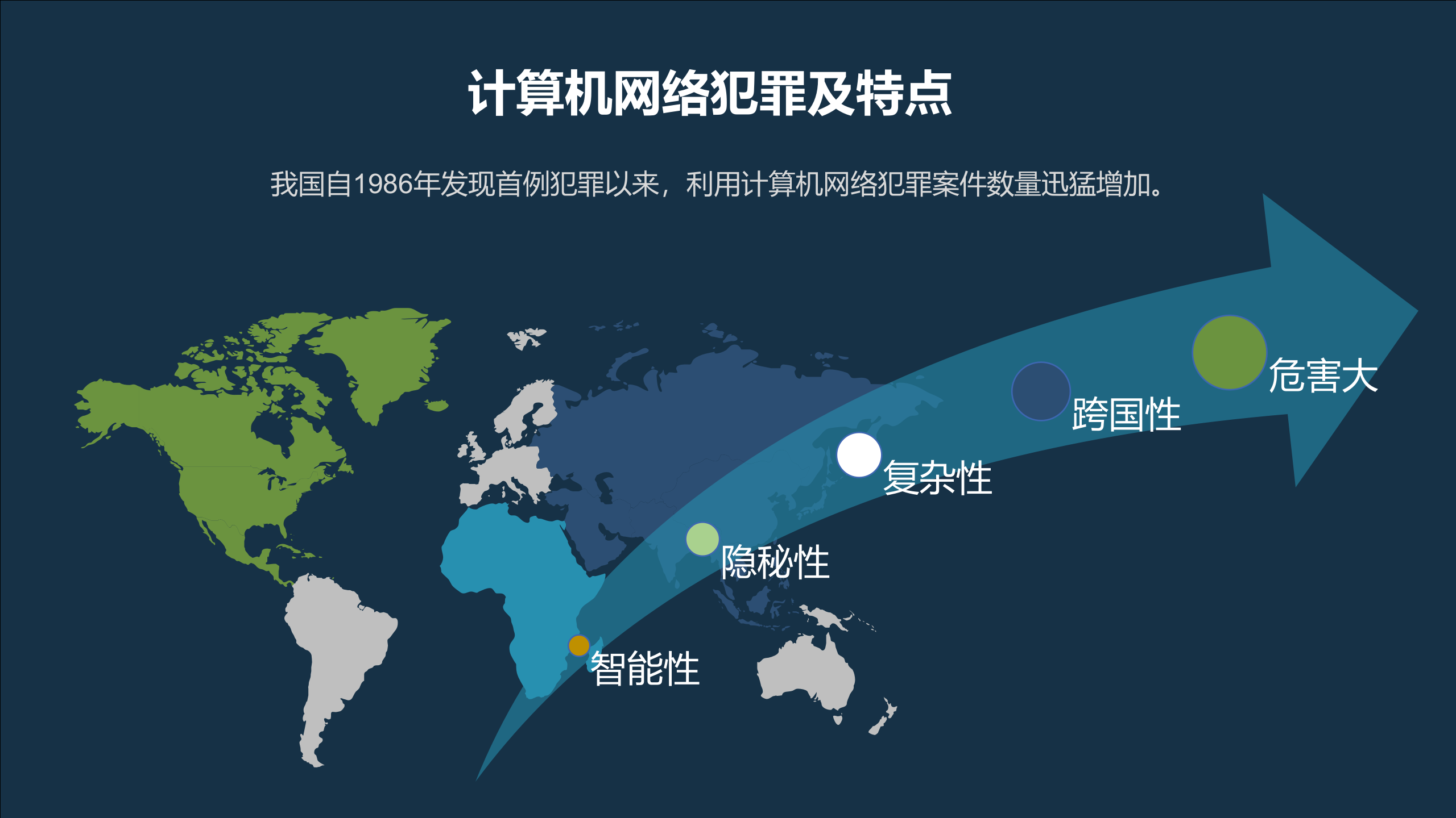 网络安全法培训_ITIL之家(www.itilzj.com)_.PPTX 第5页