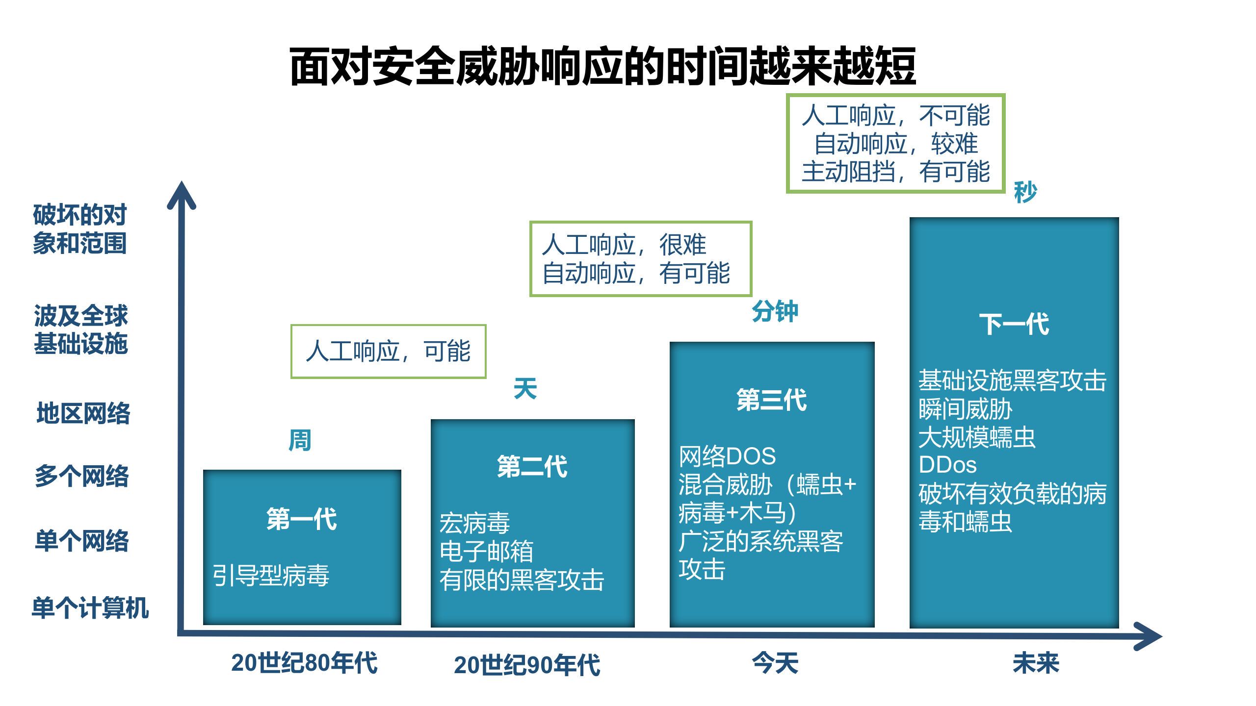 网络安全法培训_ITIL之家(www.itilzj.com)_.PPTX 第6页