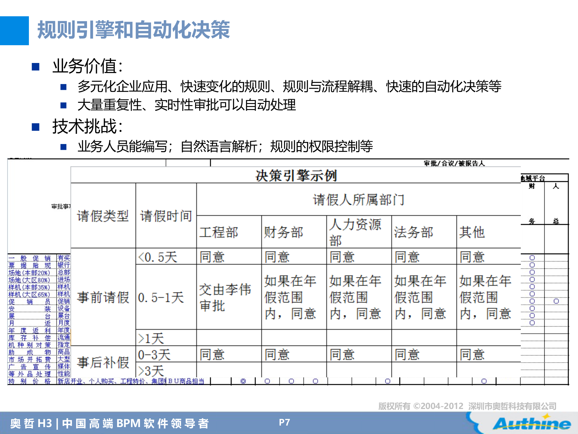 BPM的企业应用趋势_ITIL之家(www.itilzj.com)_.PPT 第7页