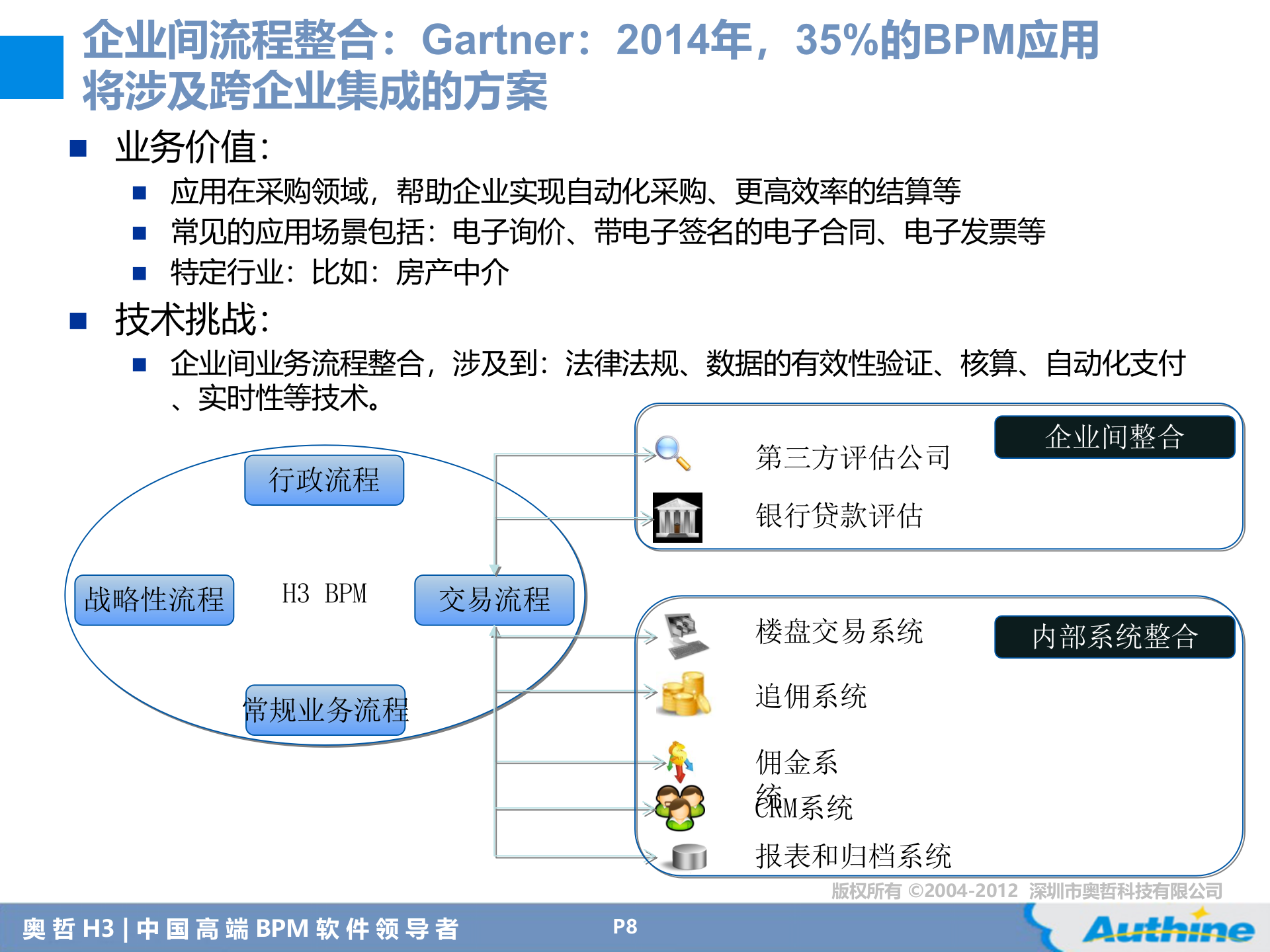BPM的企业应用趋势_ITIL之家(www.itilzj.com)_.PPT 第8页