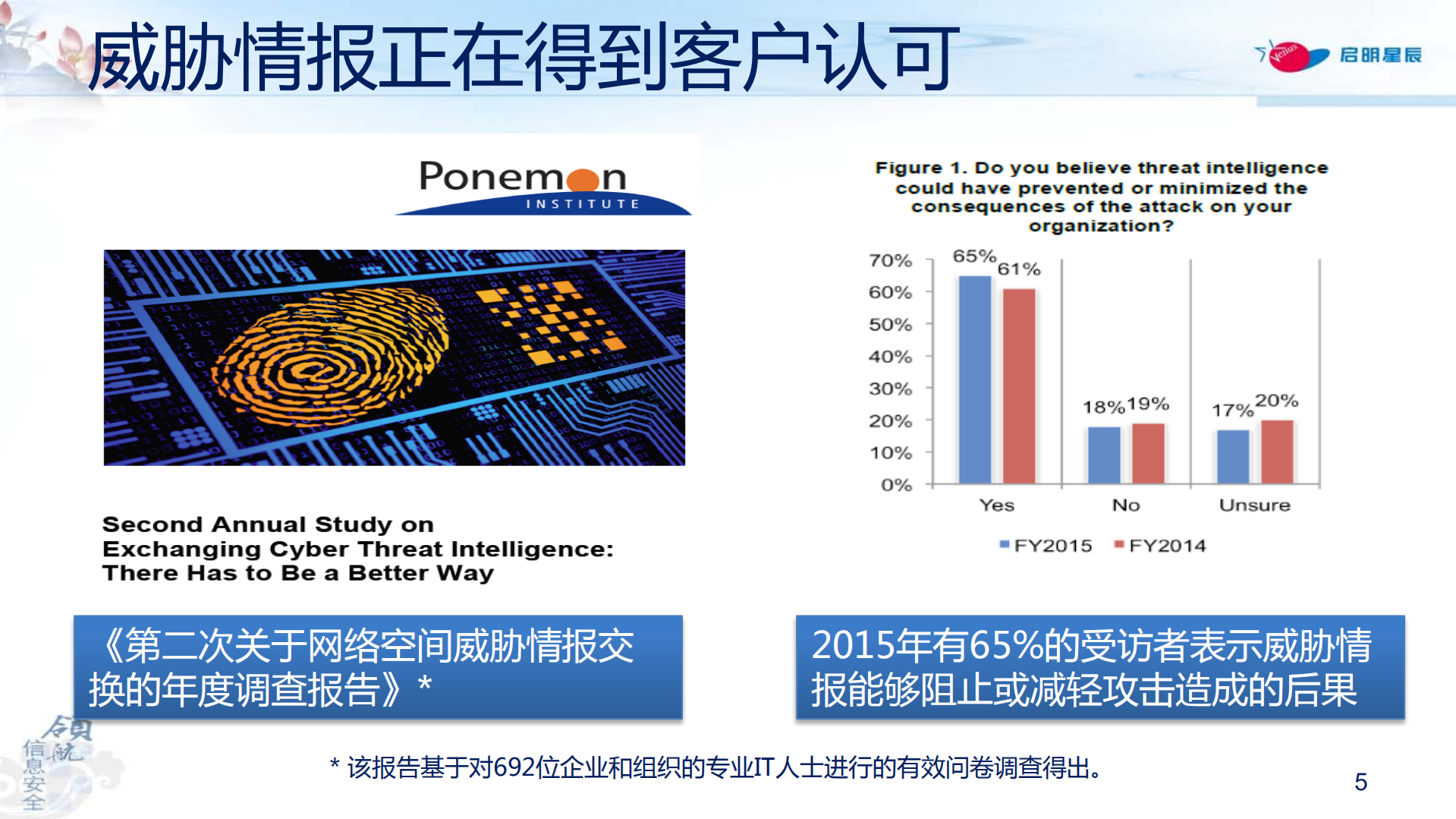 网络安全情报在企业侧的落地与实践_ITIL之家(www.itilzj.com)_.PDF 第5页