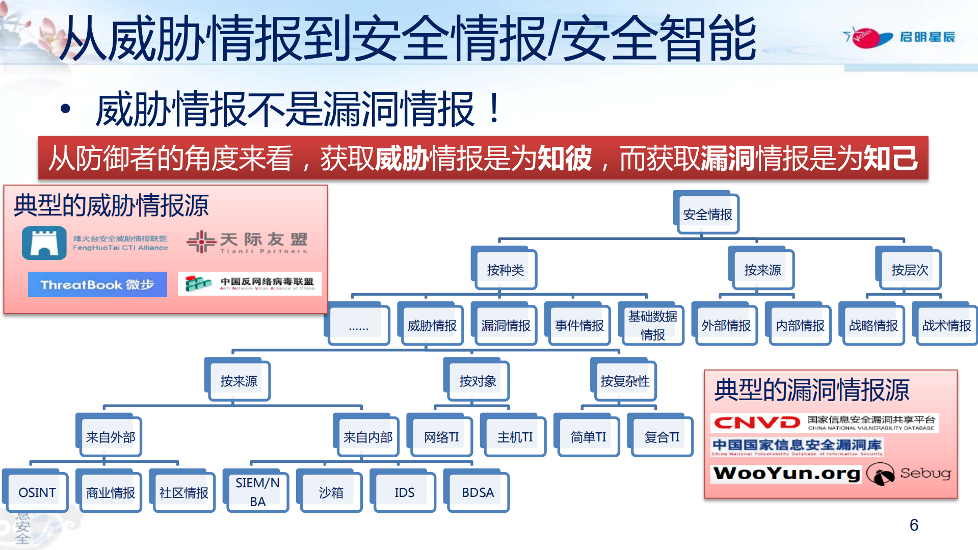 网络安全情报在企业侧的落地与实践_ITIL之家(www.itilzj.com)_.PDF 第6页
