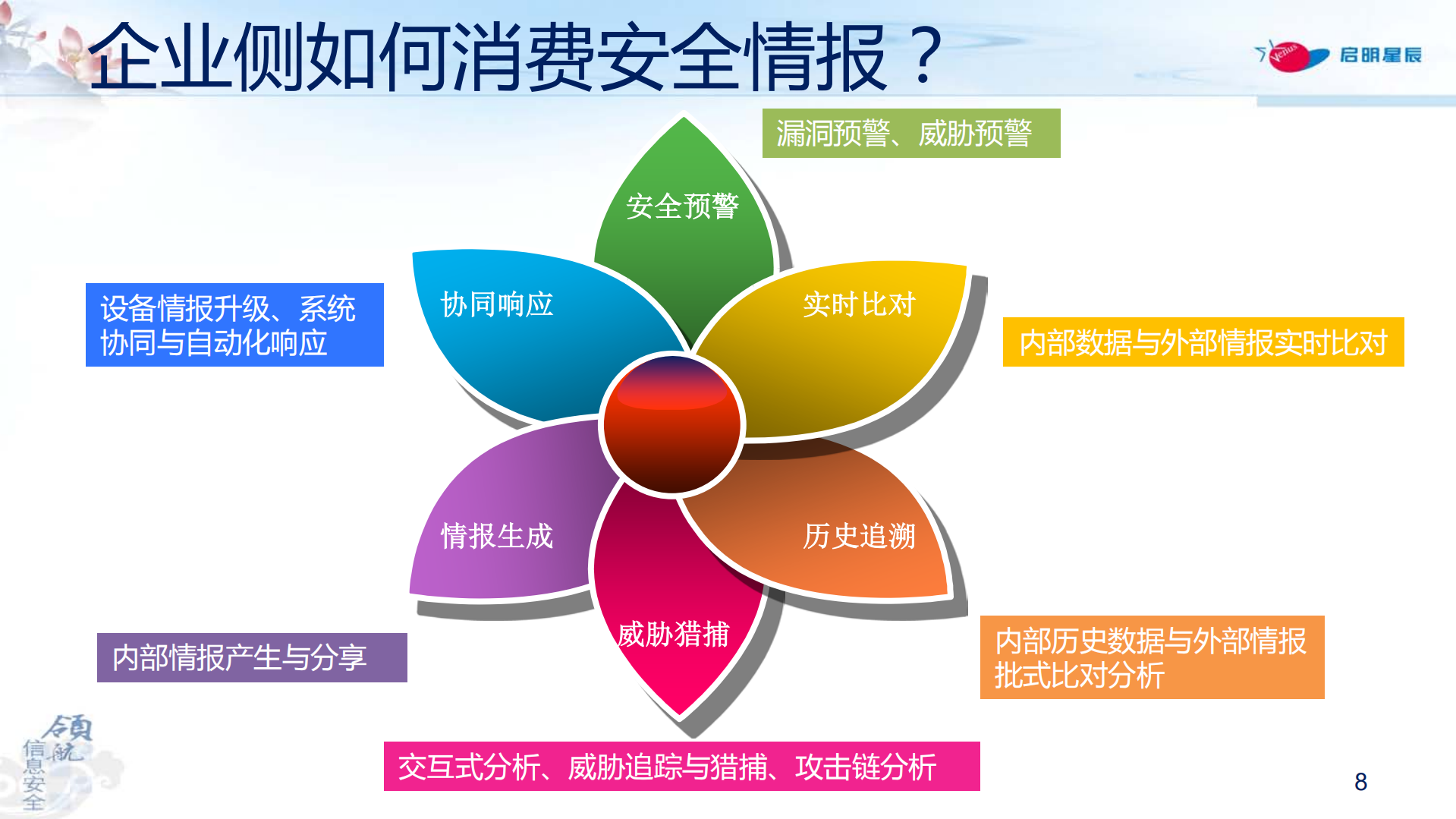 网络安全情报在企业侧的落地与实践_ITIL之家(www.itilzj.com)_.PDF 第8页