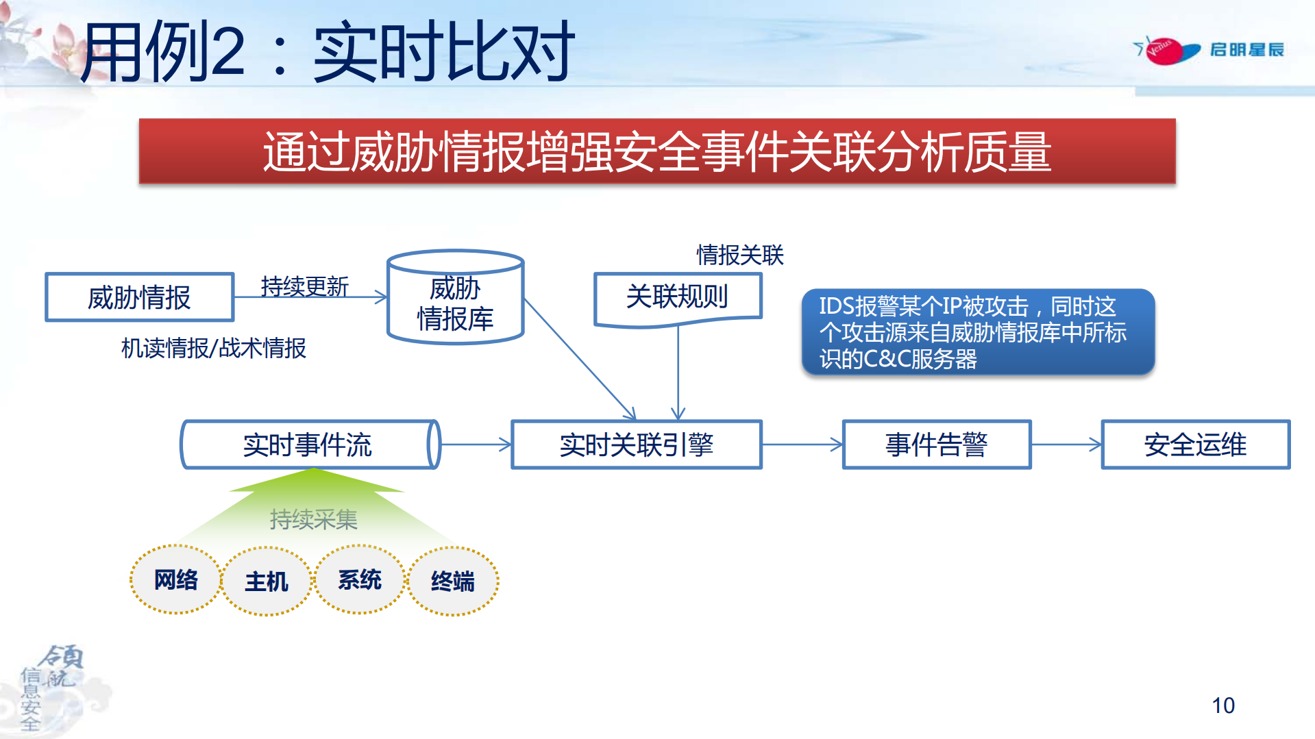 网络安全情报在企业侧的落地与实践_ITIL之家(www.itilzj.com)_.PDF 第10页