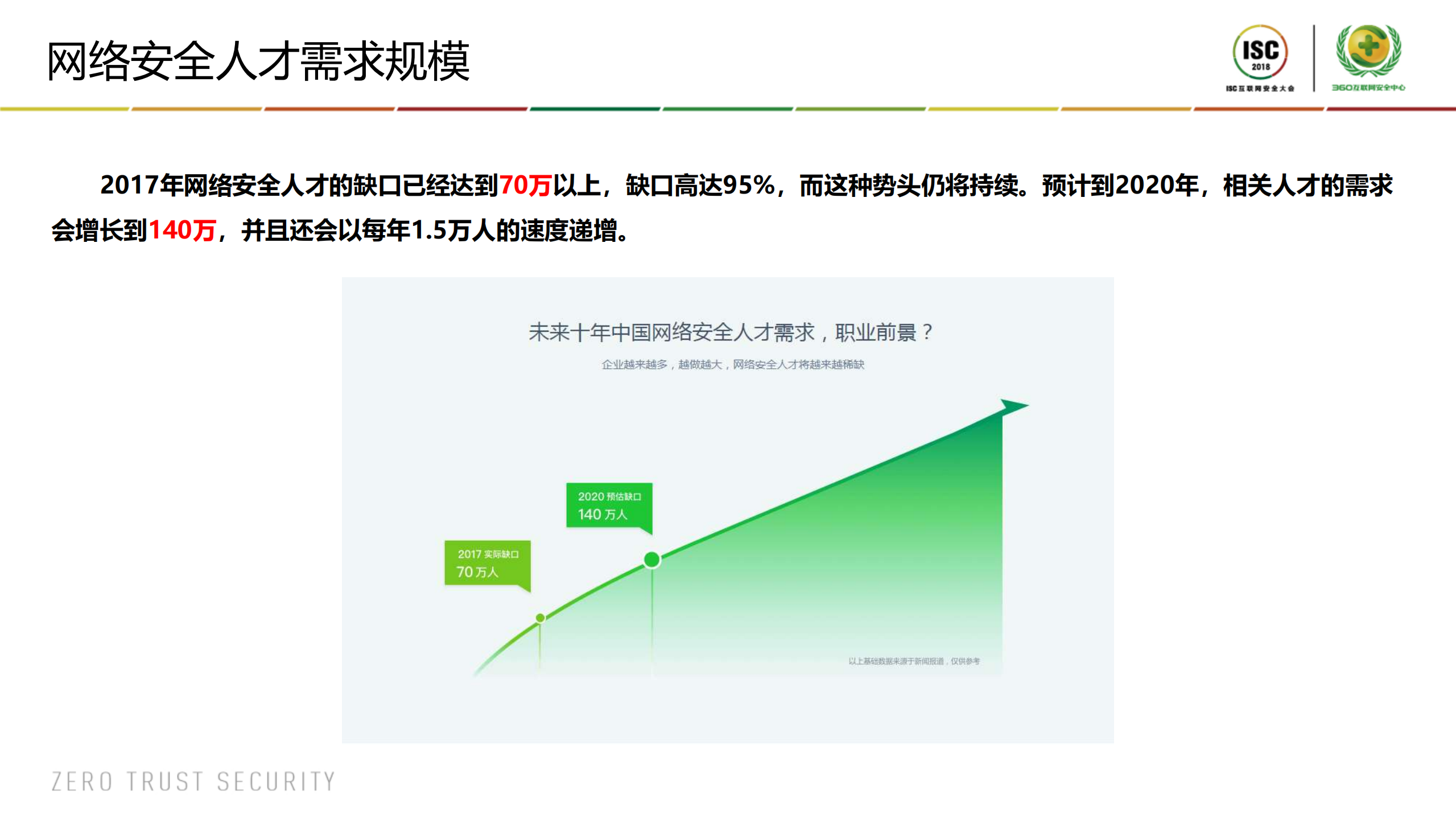 网络安全人才培养的实践与思考_ITIL之家(www.itilzj.com)_.PDF 第4页