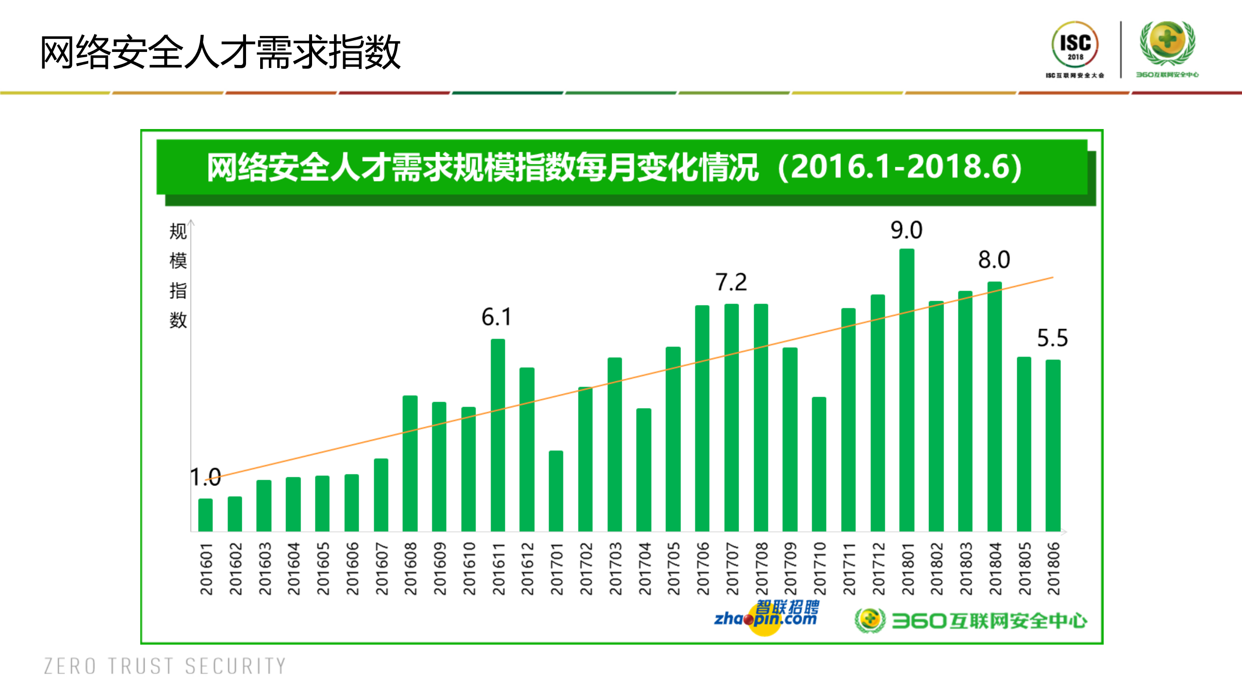 网络安全人才培养的实践与思考_ITIL之家(www.itilzj.com)_.PDF 第5页