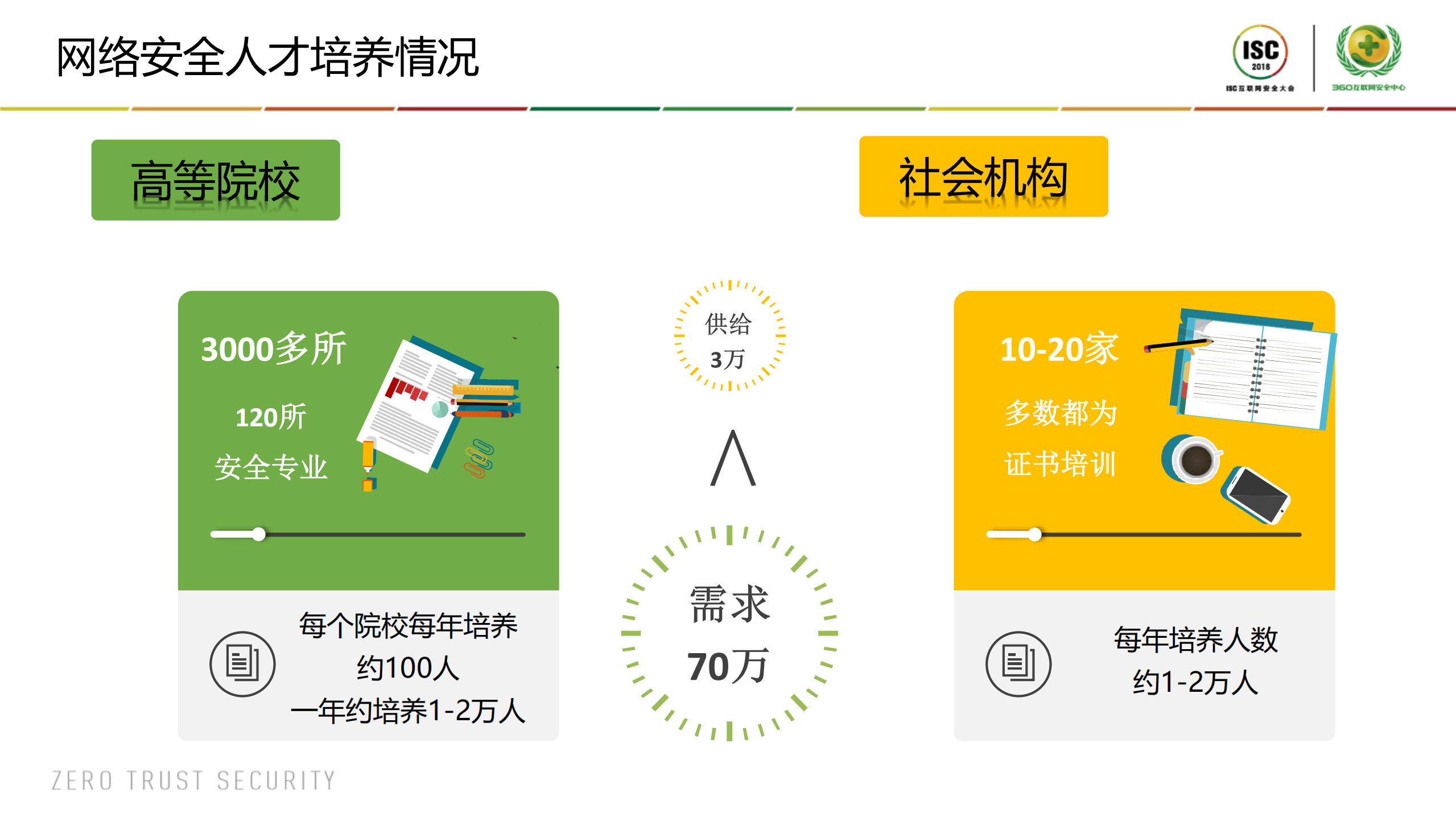 网络安全人才培养的实践与思考_ITIL之家(www.itilzj.com)_.PDF 第6页