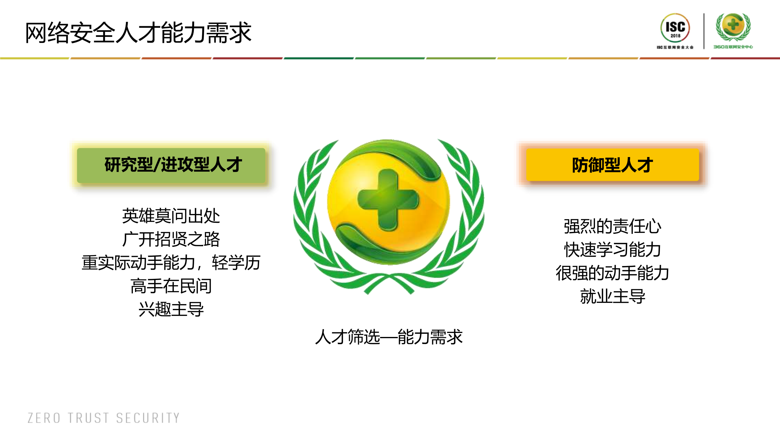 网络安全人才培养的实践与思考_ITIL之家(www.itilzj.com)_.PDF 第7页