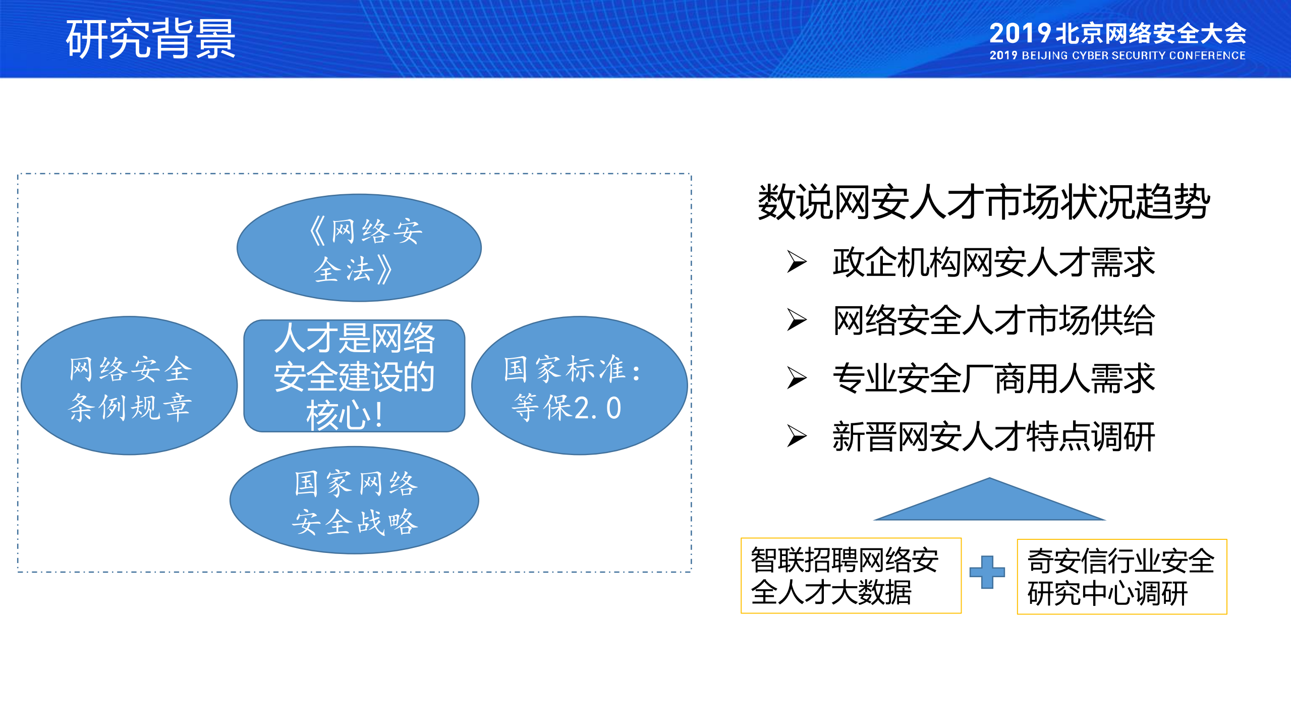 网络安全人才市场趋势发展_ITIL之家(www.itilzj.com)_.PDF 第3页