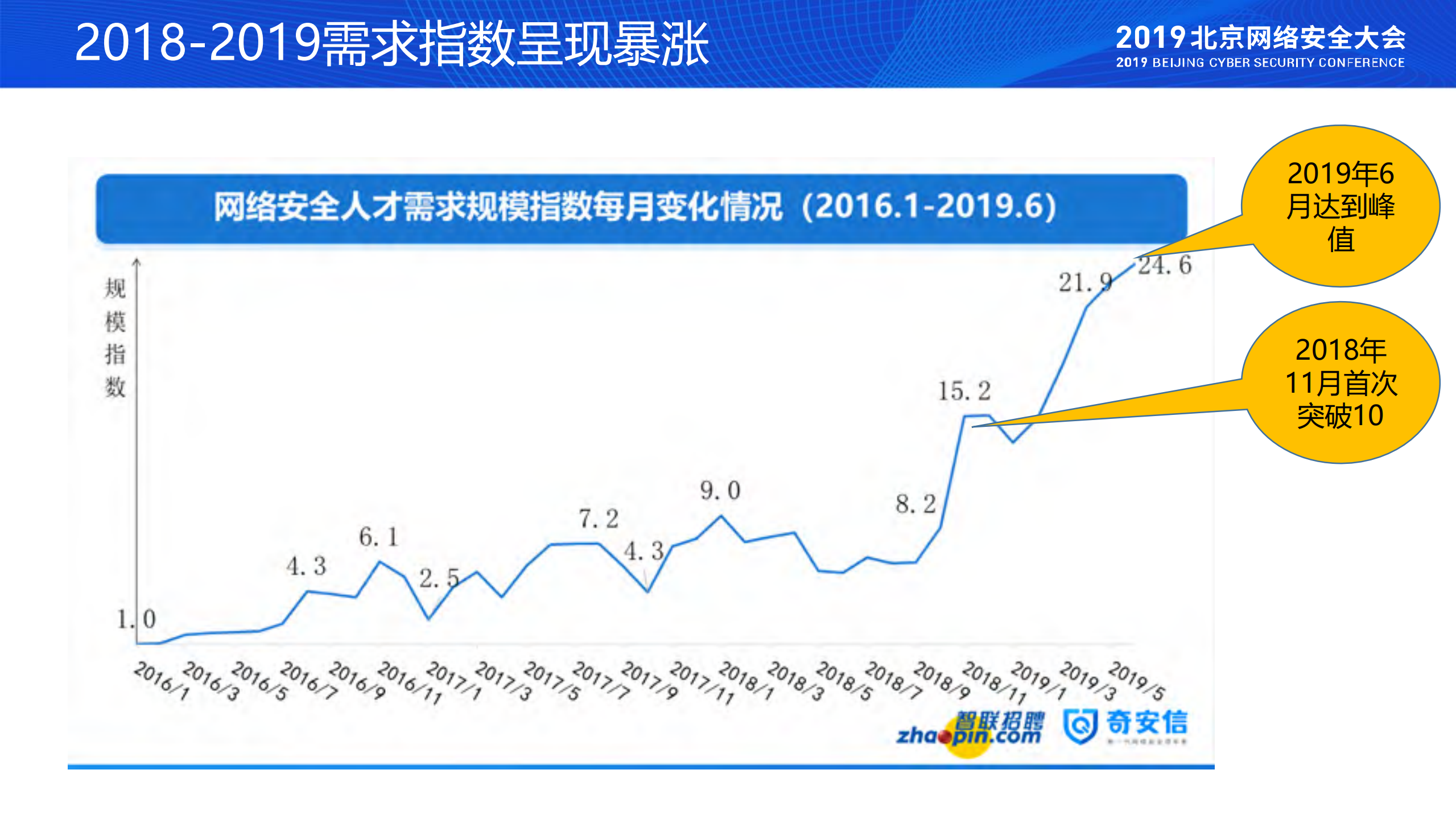 网络安全人才市场趋势发展_ITIL之家(www.itilzj.com)_.PDF 第7页