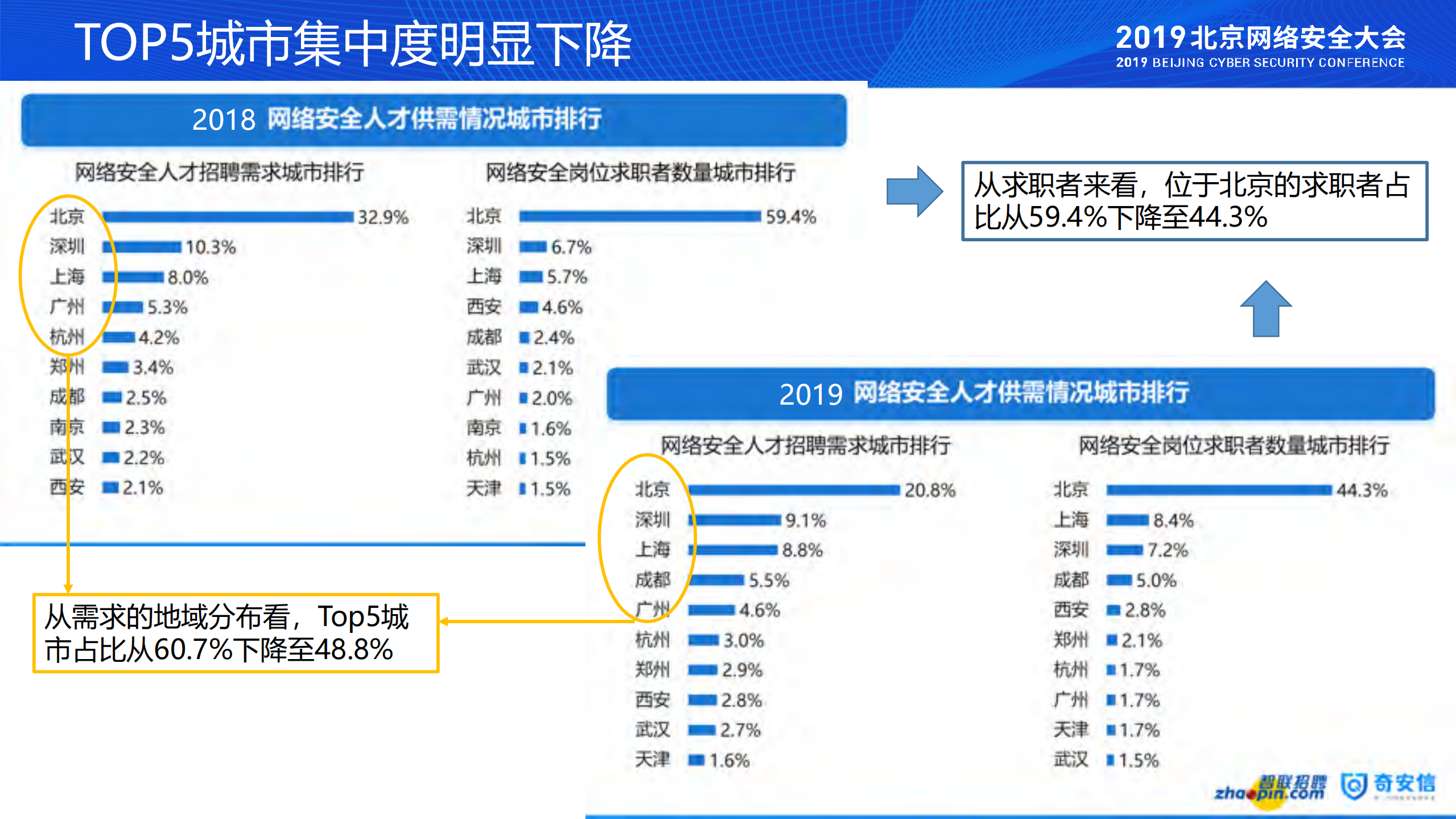 网络安全人才市场趋势发展_ITIL之家(www.itilzj.com)_.PDF 第8页