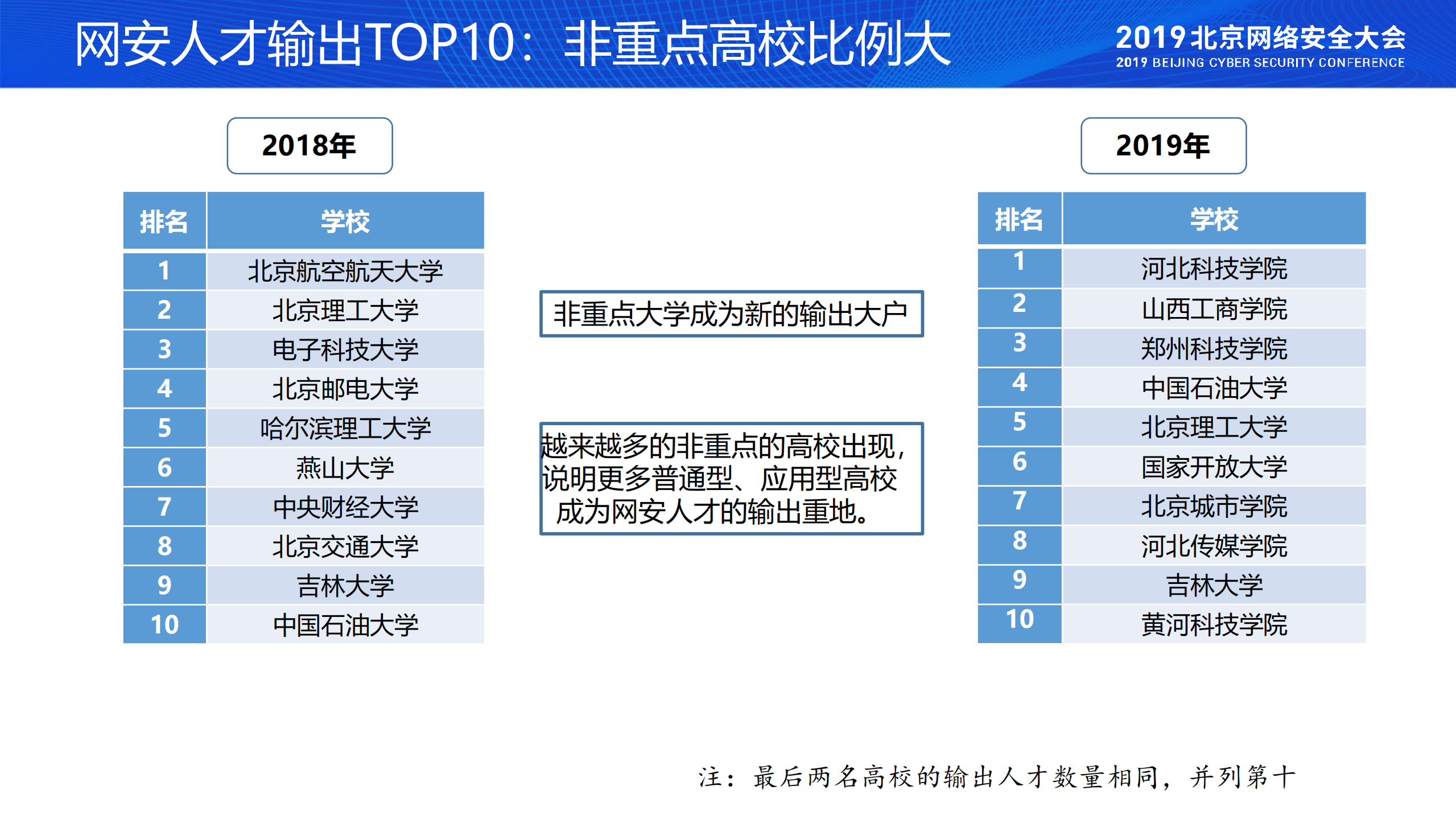 网络安全人才市场趋势发展_ITIL之家(www.itilzj.com)_.PDF 第10页