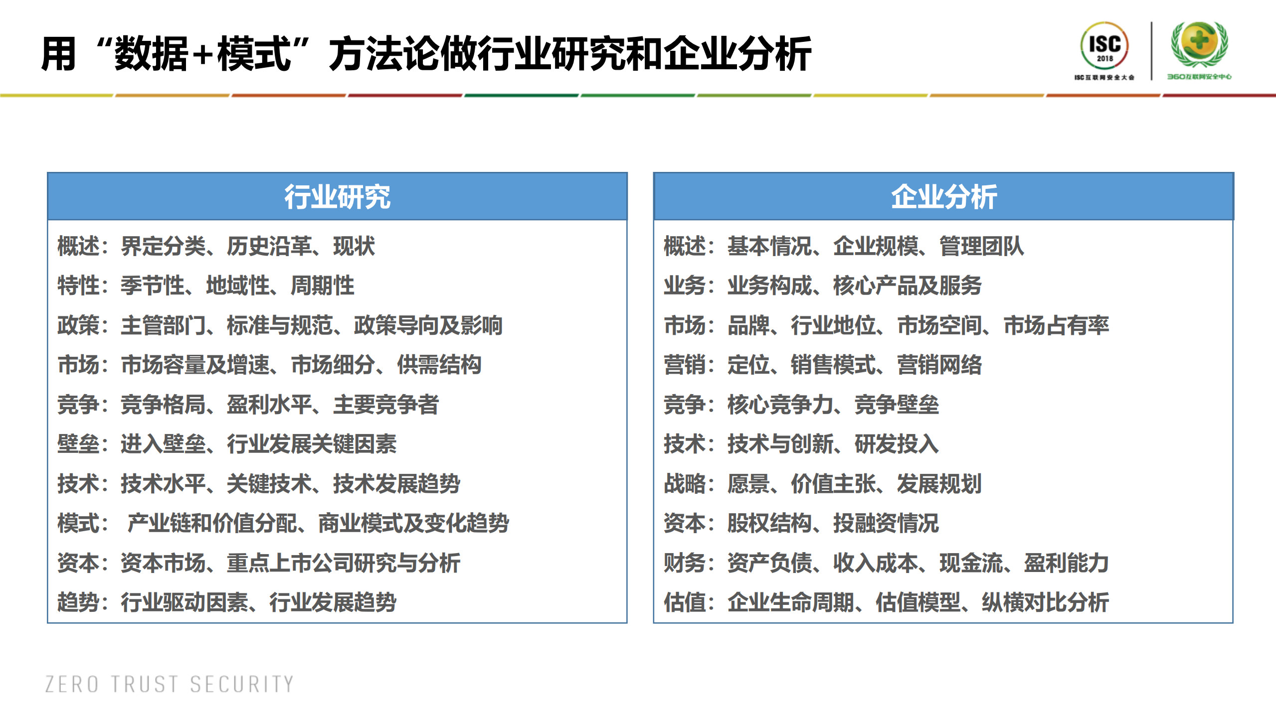 网络安全行业投资漫谈_ITIL之家(www.itilzj.com)_.PDF 第3页