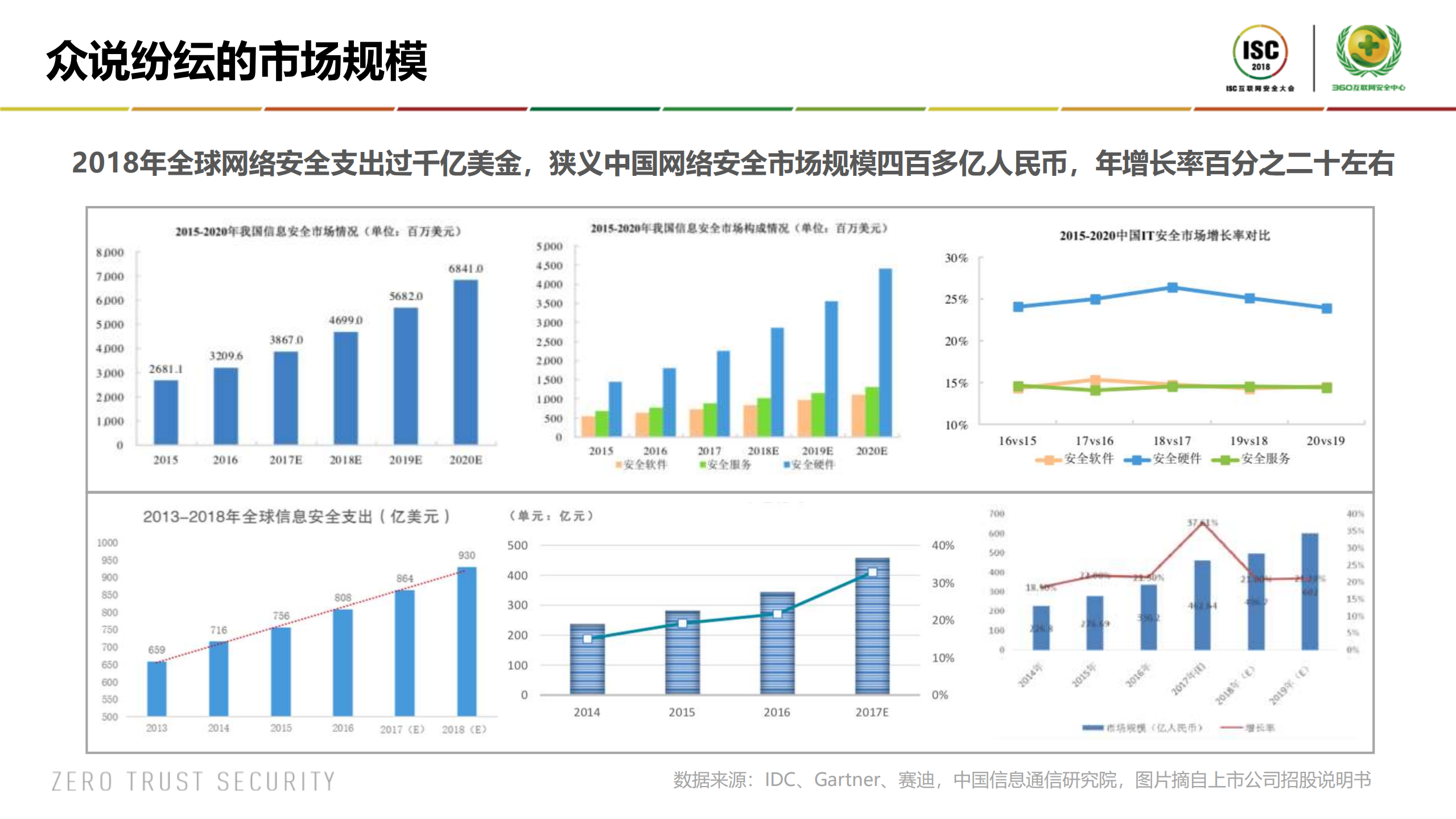 网络安全行业投资漫谈_ITIL之家(www.itilzj.com)_.PDF 第6页