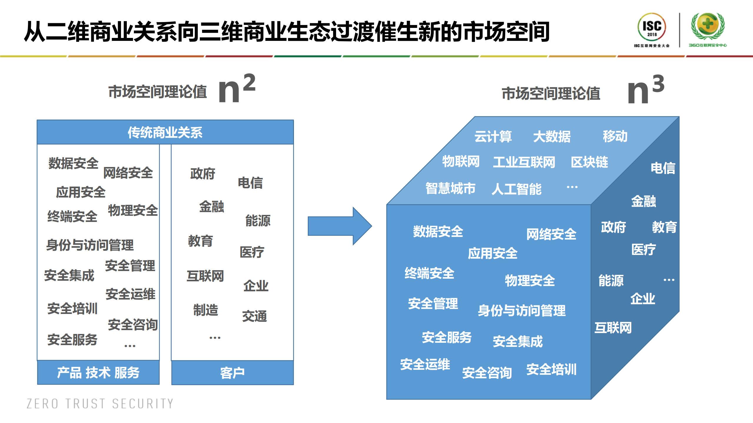 网络安全行业投资漫谈_ITIL之家(www.itilzj.com)_.PDF 第7页