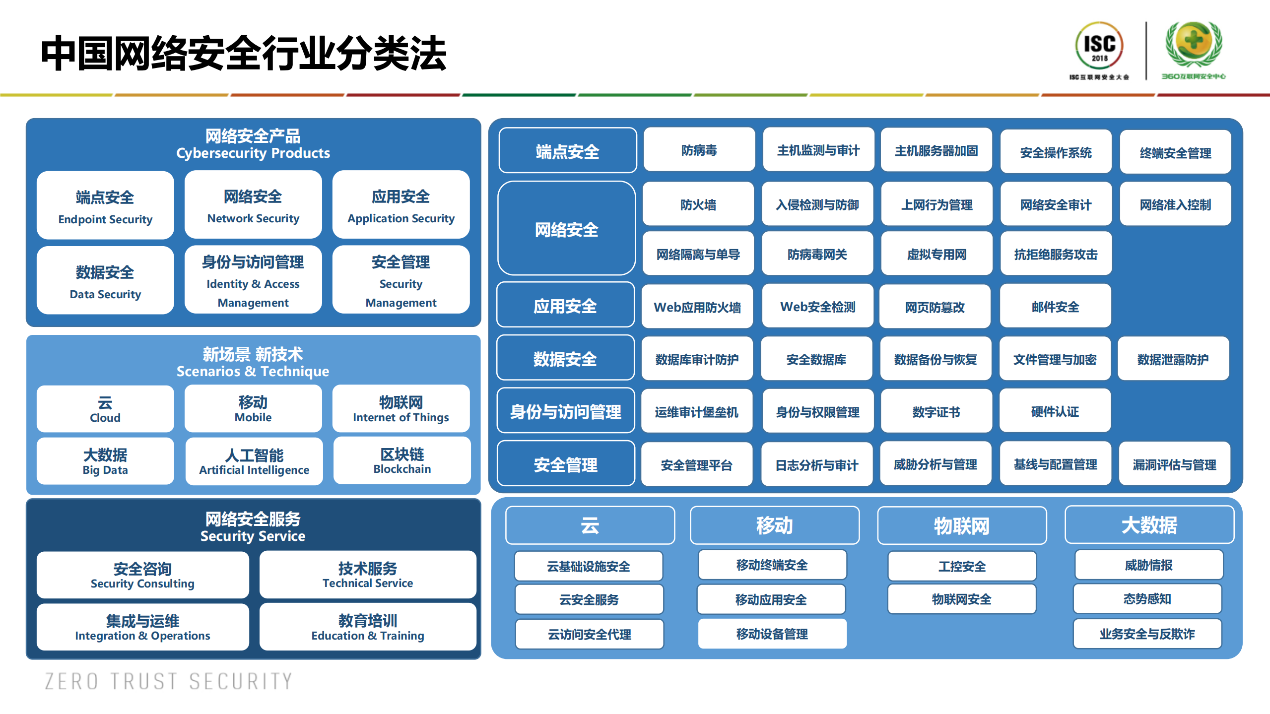 网络安全行业投资漫谈_ITIL之家(www.itilzj.com)_.PDF 第8页