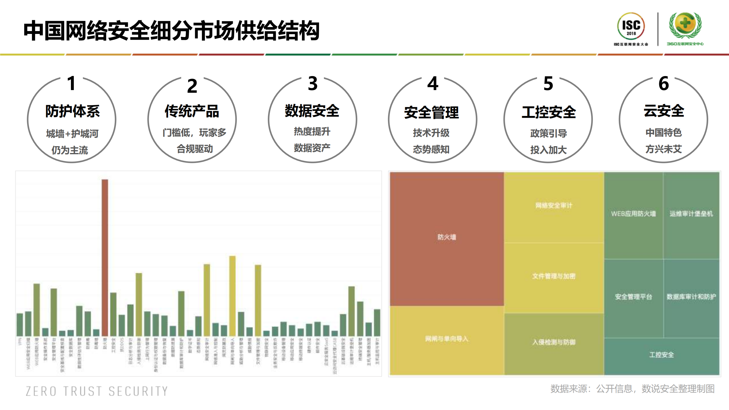 网络安全行业投资漫谈_ITIL之家(www.itilzj.com)_.PDF 第10页