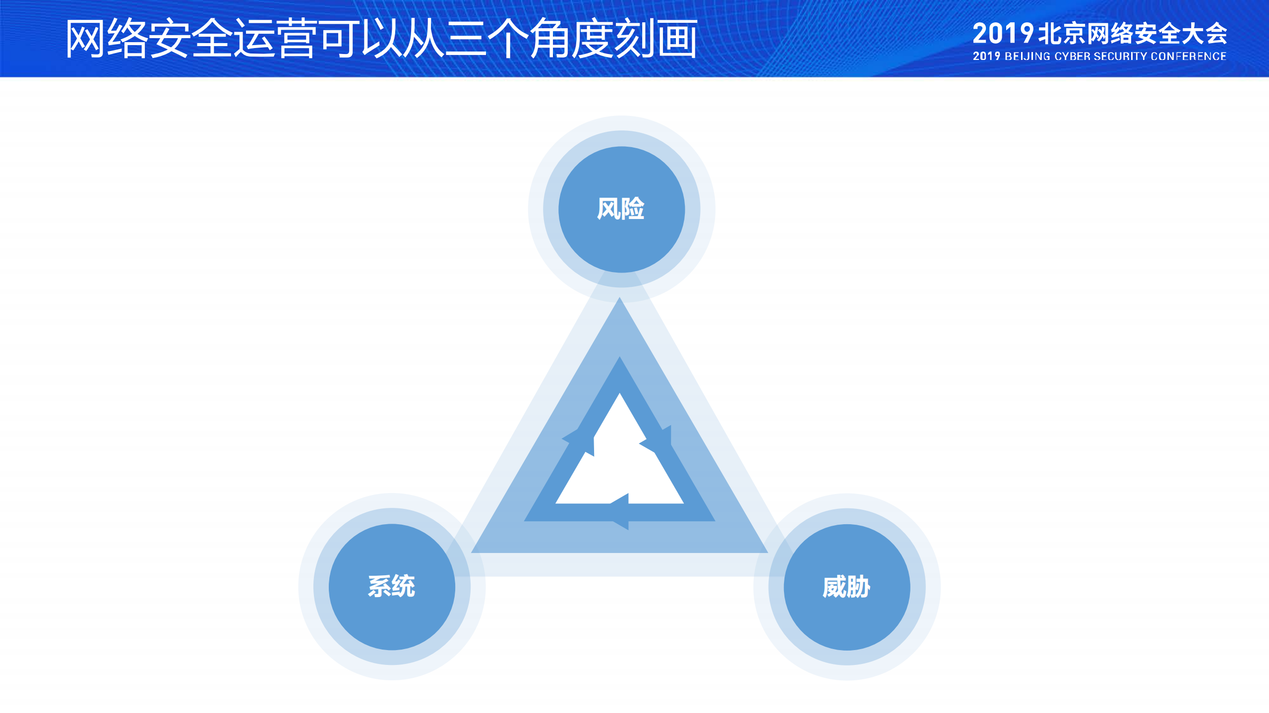 网络安全运营的几点体会_ITIL之家(www.itilzj.com)_.PDF 第3页