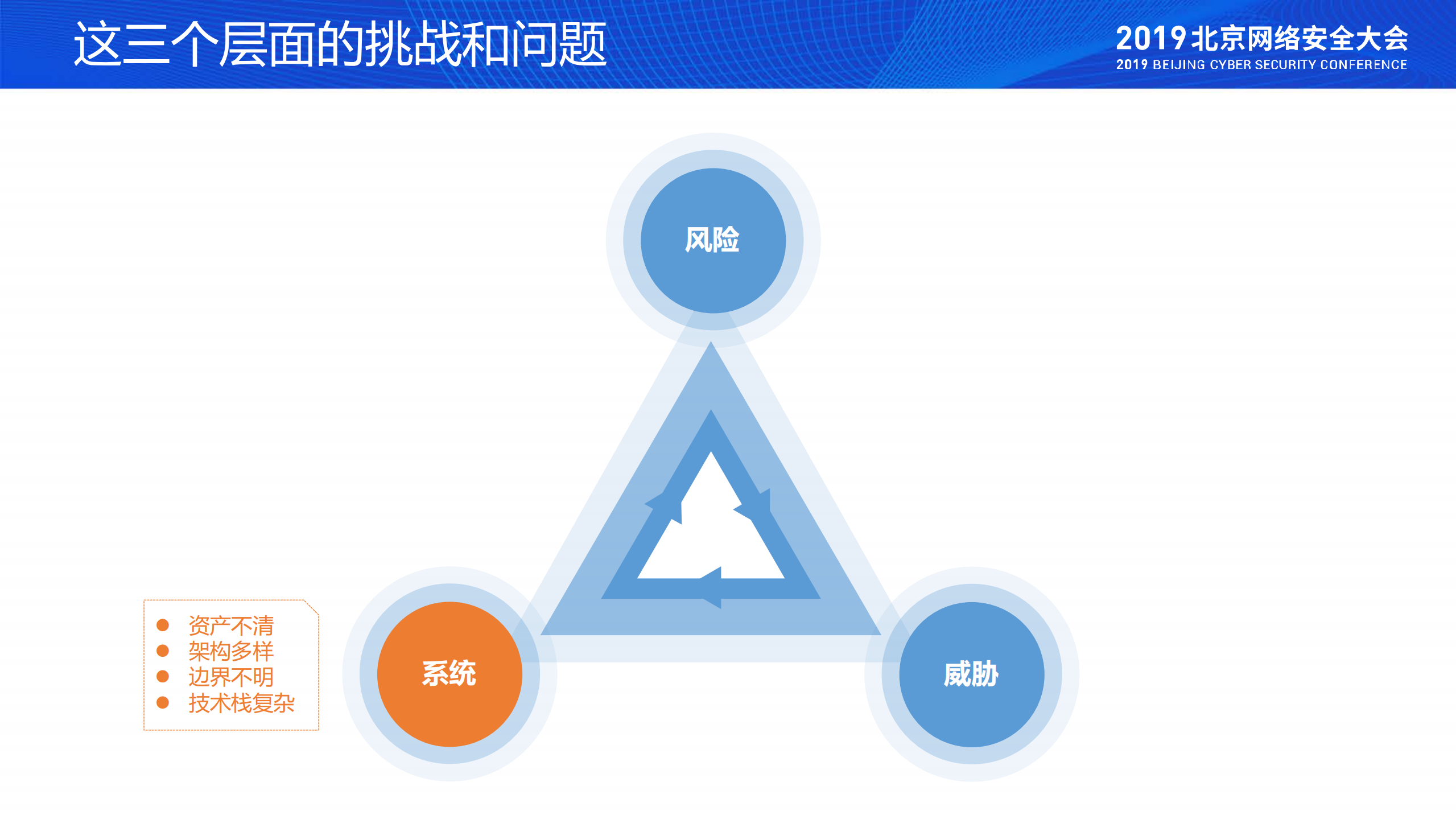 网络安全运营的几点体会_ITIL之家(www.itilzj.com)_.PDF 第5页