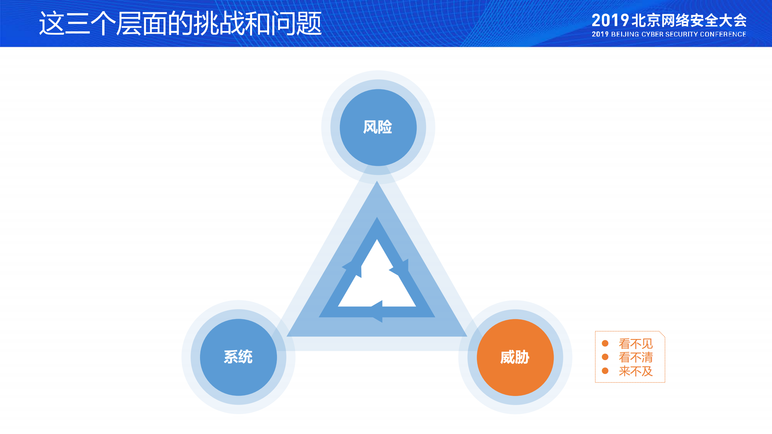 网络安全运营的几点体会_ITIL之家(www.itilzj.com)_.PDF 第6页