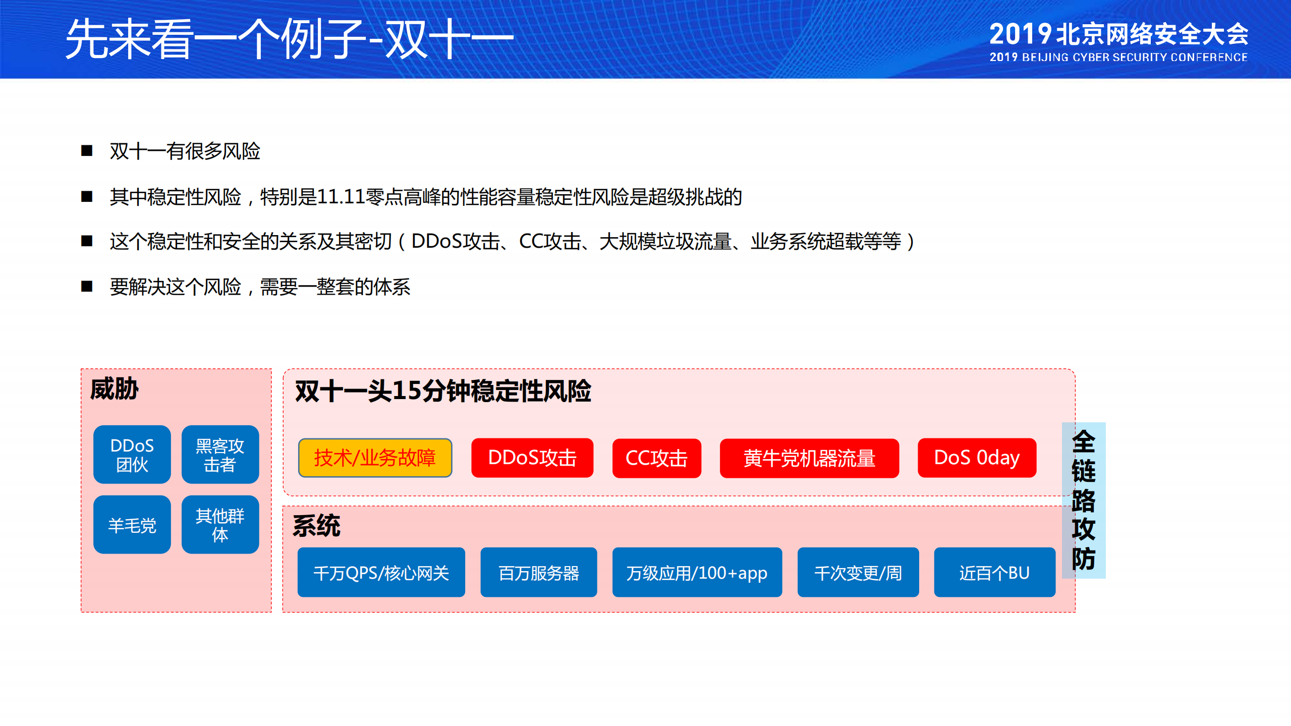 网络安全运营的几点体会_ITIL之家(www.itilzj.com)_.PDF 第8页
