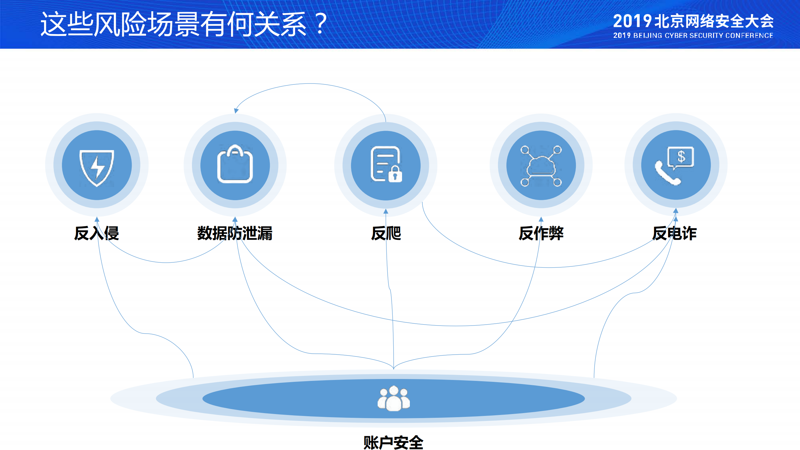 网络安全运营的几点体会_ITIL之家(www.itilzj.com)_.PDF 第10页