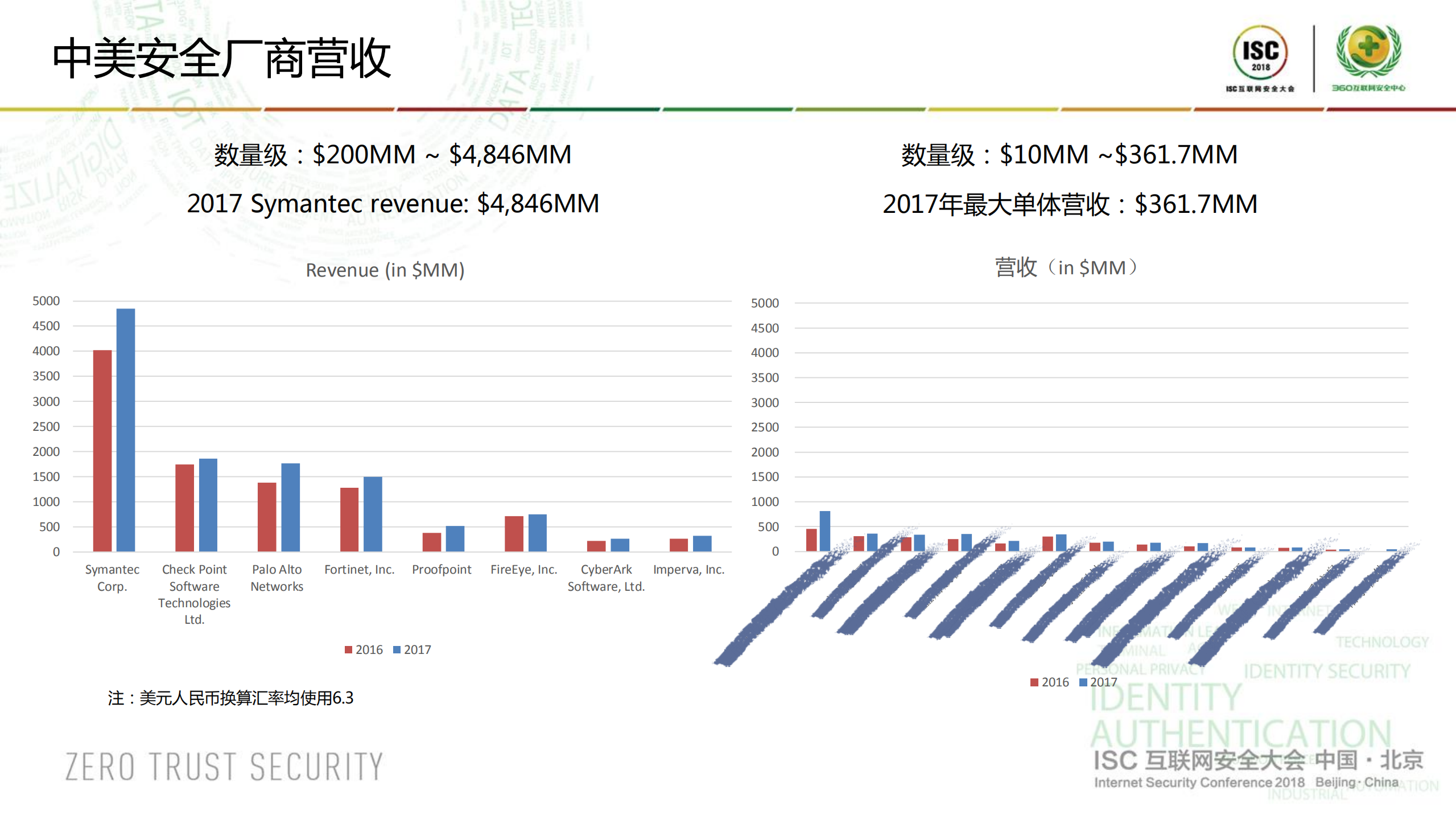 网络安全长板合力_ITIL之家(www.itilzj.com)_.PDF 第4页