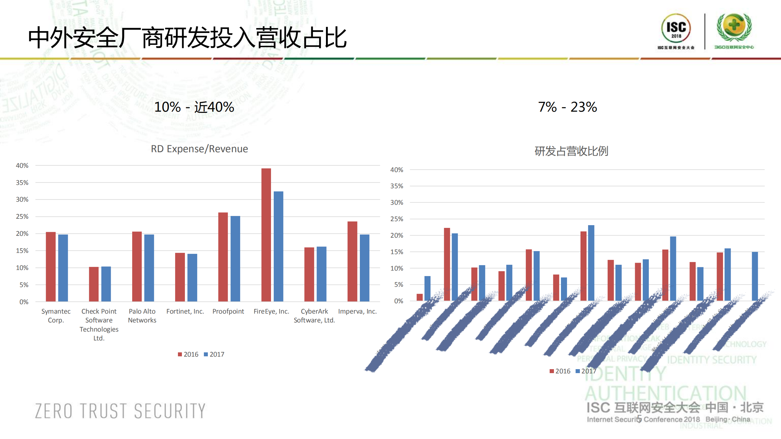 网络安全长板合力_ITIL之家(www.itilzj.com)_.PDF 第5页
