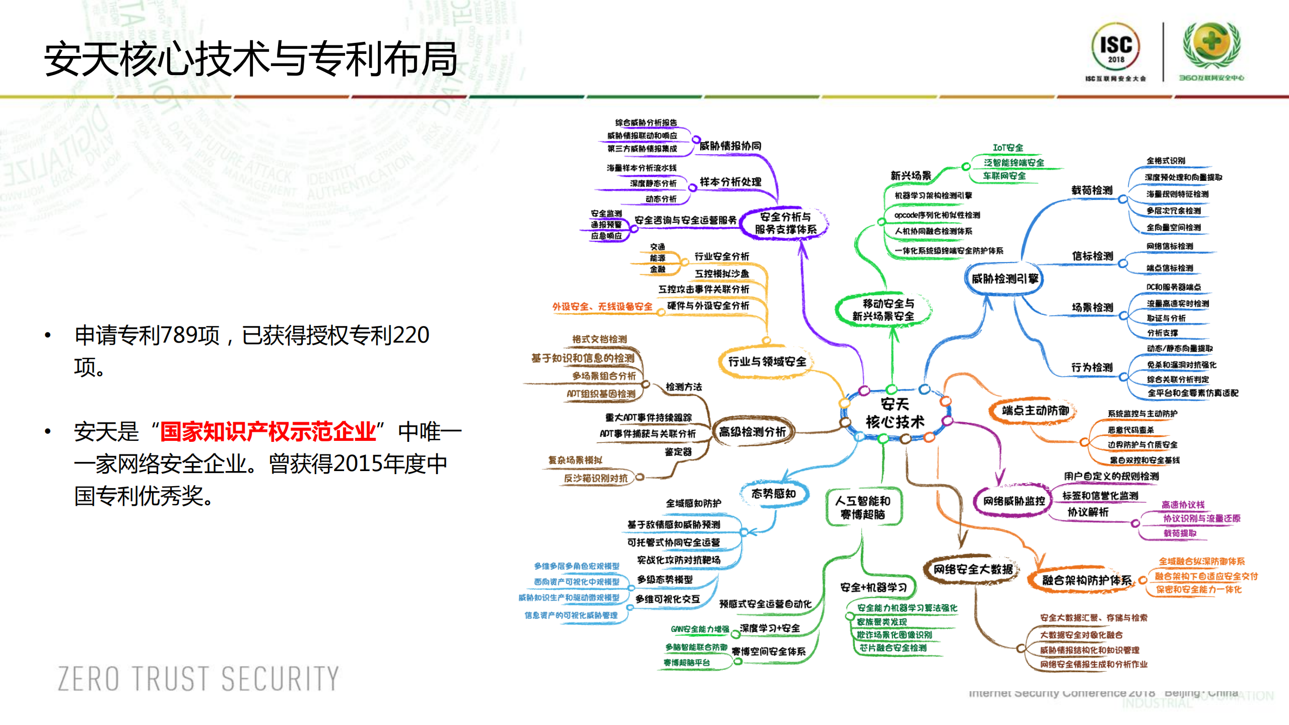 网络安全长板合力_ITIL之家(www.itilzj.com)_.PDF 第10页