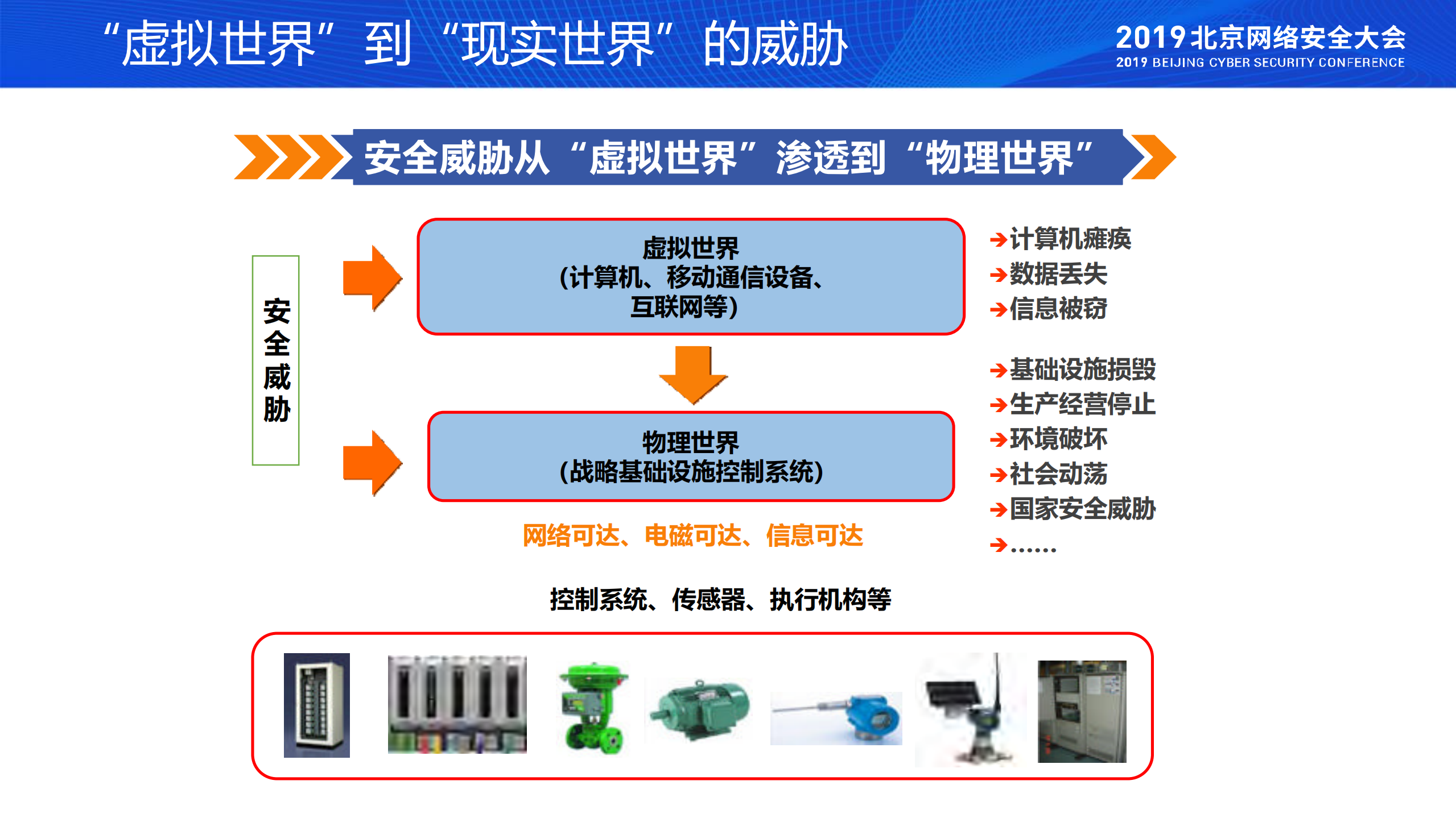 网络靶场助力工控安全_ITIL之家(www.itilzj.com)_.PDF 第3页