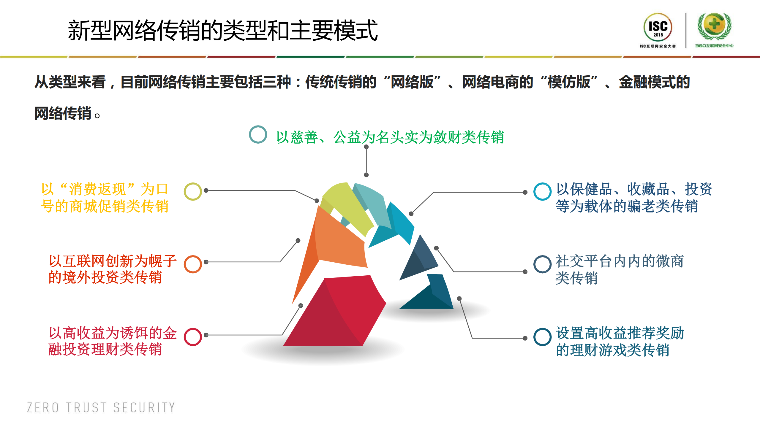 网络传销案件的取证与鉴定_ITIL之家(www.itilzj.com)_.PDF 第9页