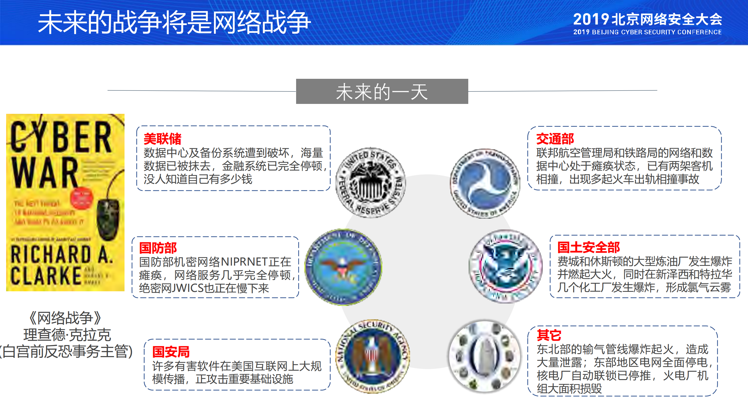 网络靶场助力工控安全_ITIL之家(www.itilzj.com)_.PDF 第4页