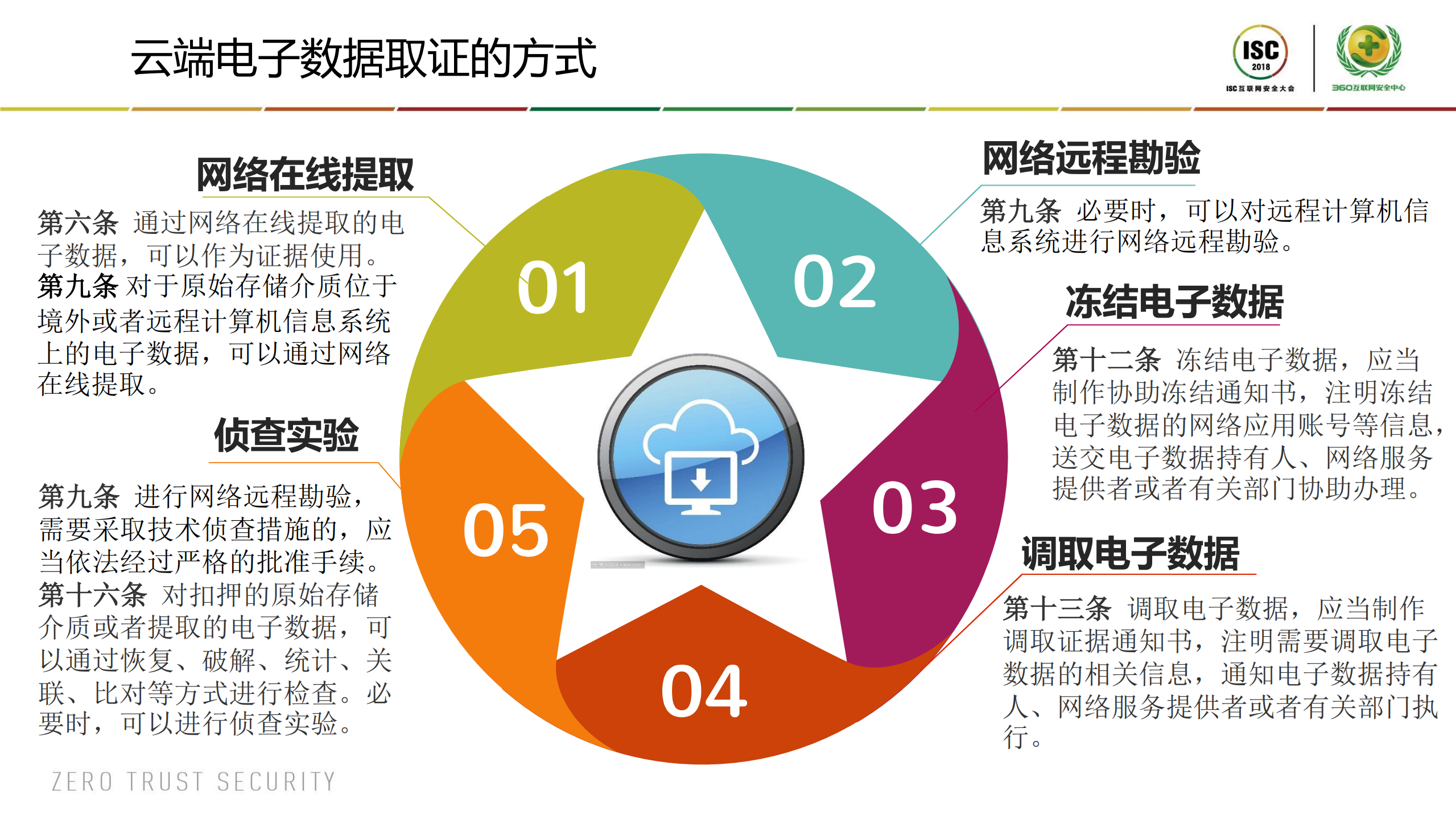 网络传销案件的取证与鉴定_ITIL之家(www.itilzj.com)_.PDF 第10页
