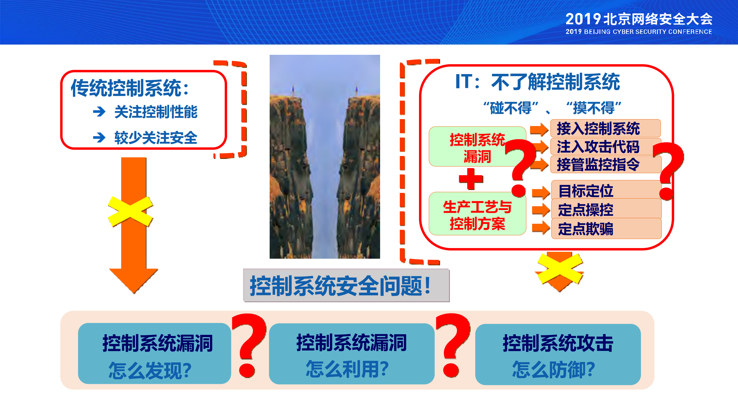 网络靶场助力工控安全_ITIL之家(www.itilzj.com)_.PDF 第6页