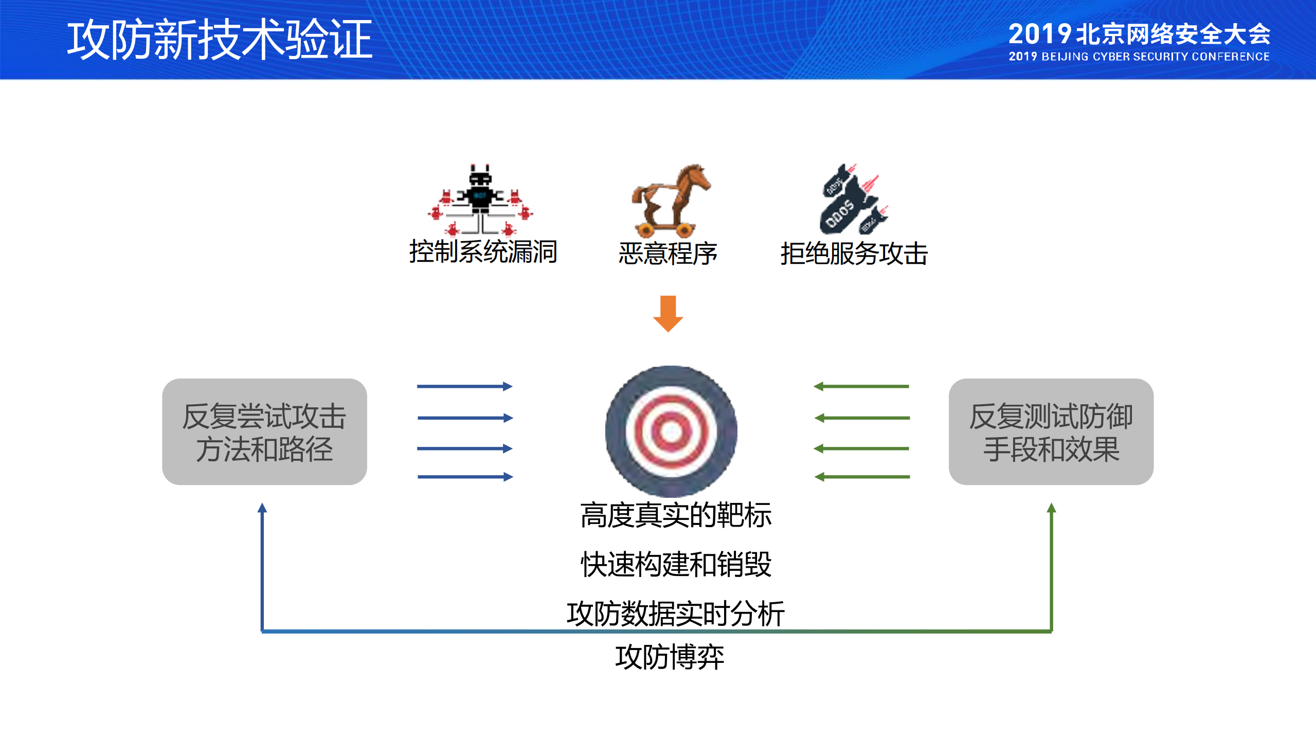 网络靶场助力工控安全_ITIL之家(www.itilzj.com)_.PDF 第10页