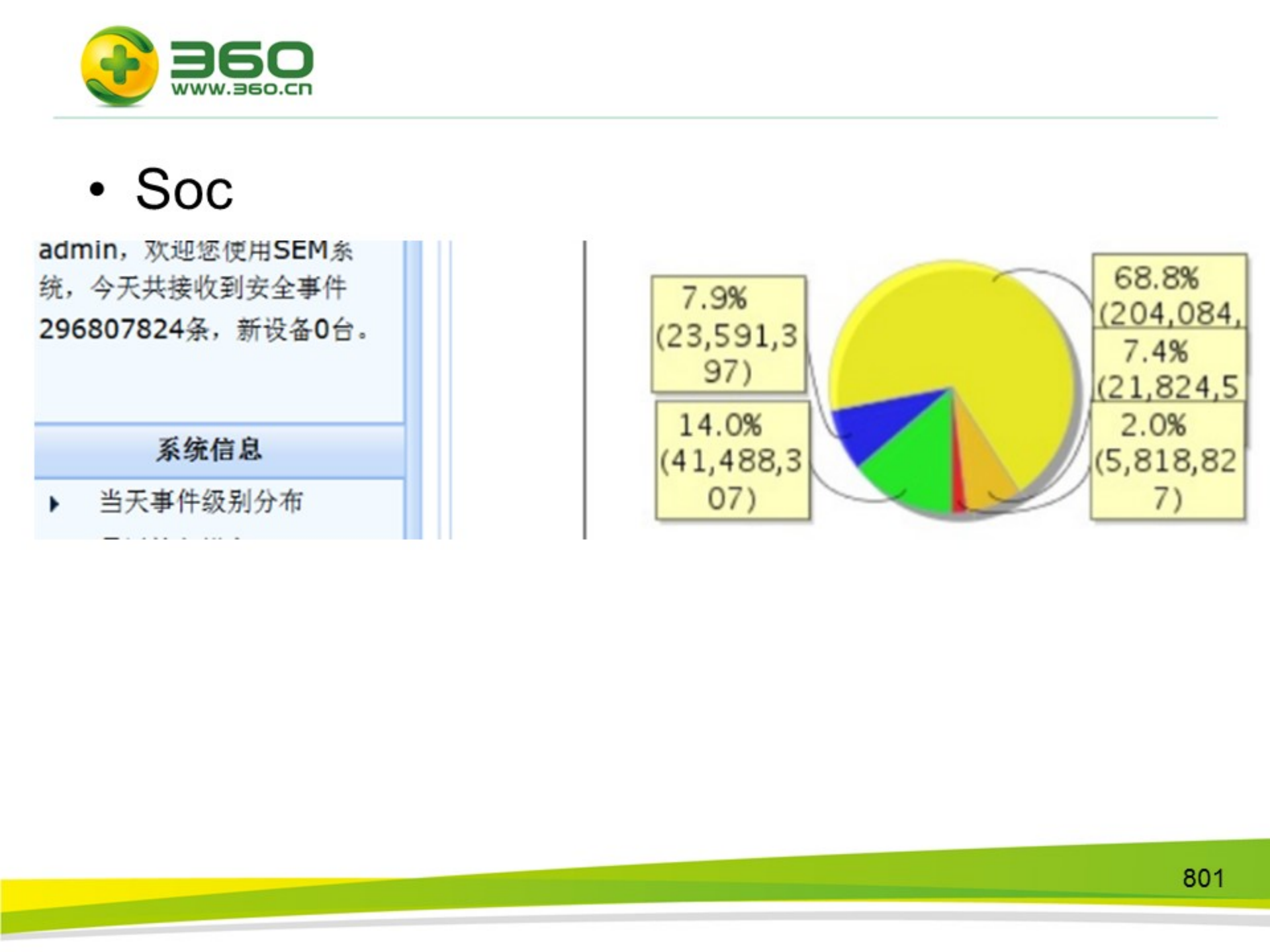 网络基础数据安全_ITIL之家(www.itilzj.com)_.PDF 第8页