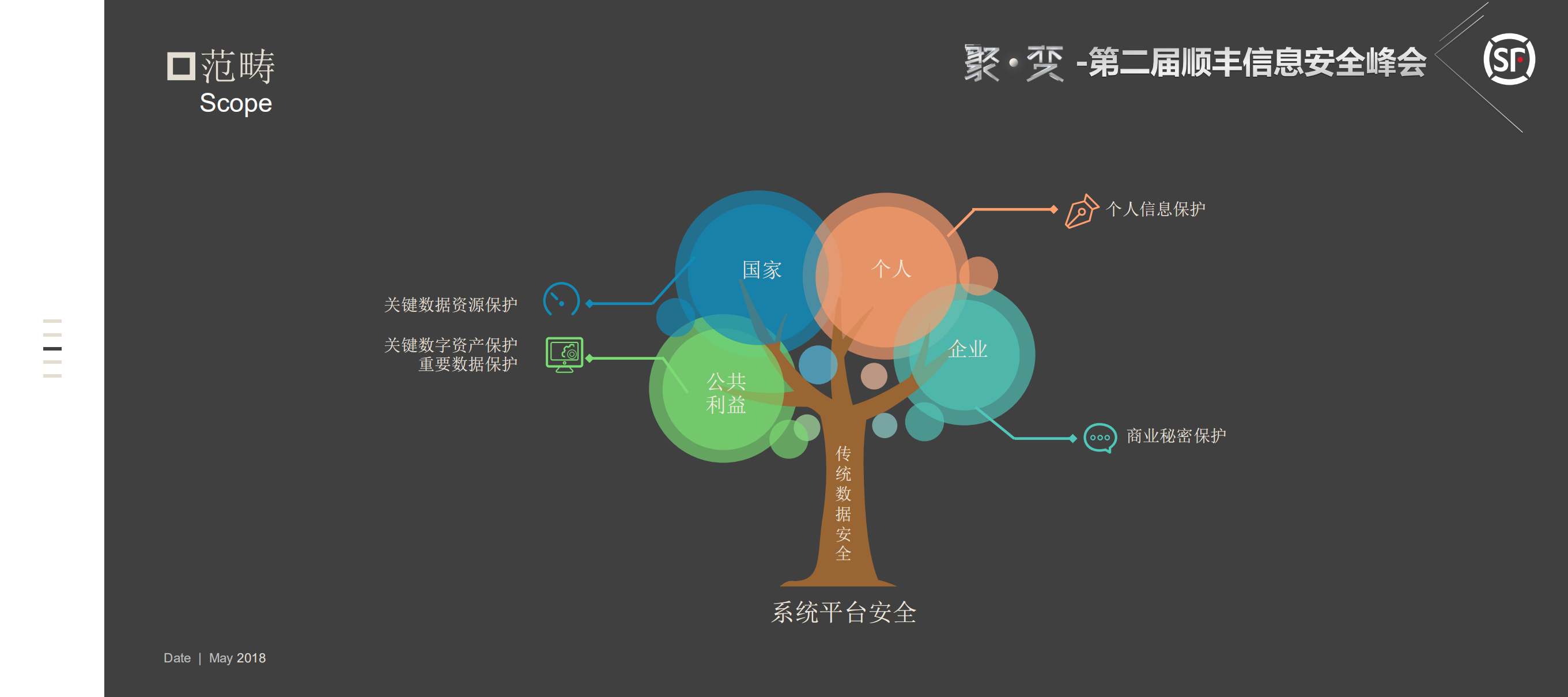网络空间安全_ITIL之家(www.itilzj.com)_.PDF 第5页