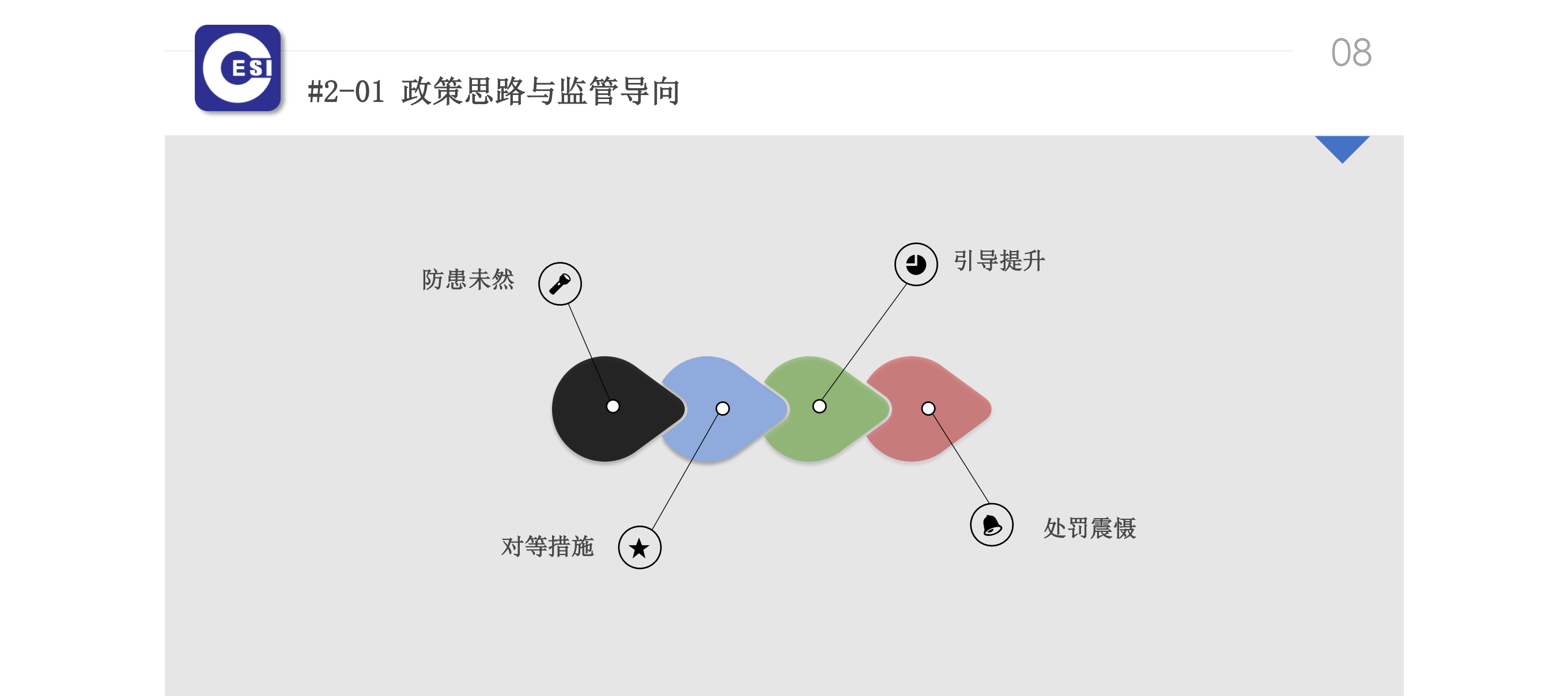 网络空间安全_ITIL之家(www.itilzj.com)_.PDF 第8页
