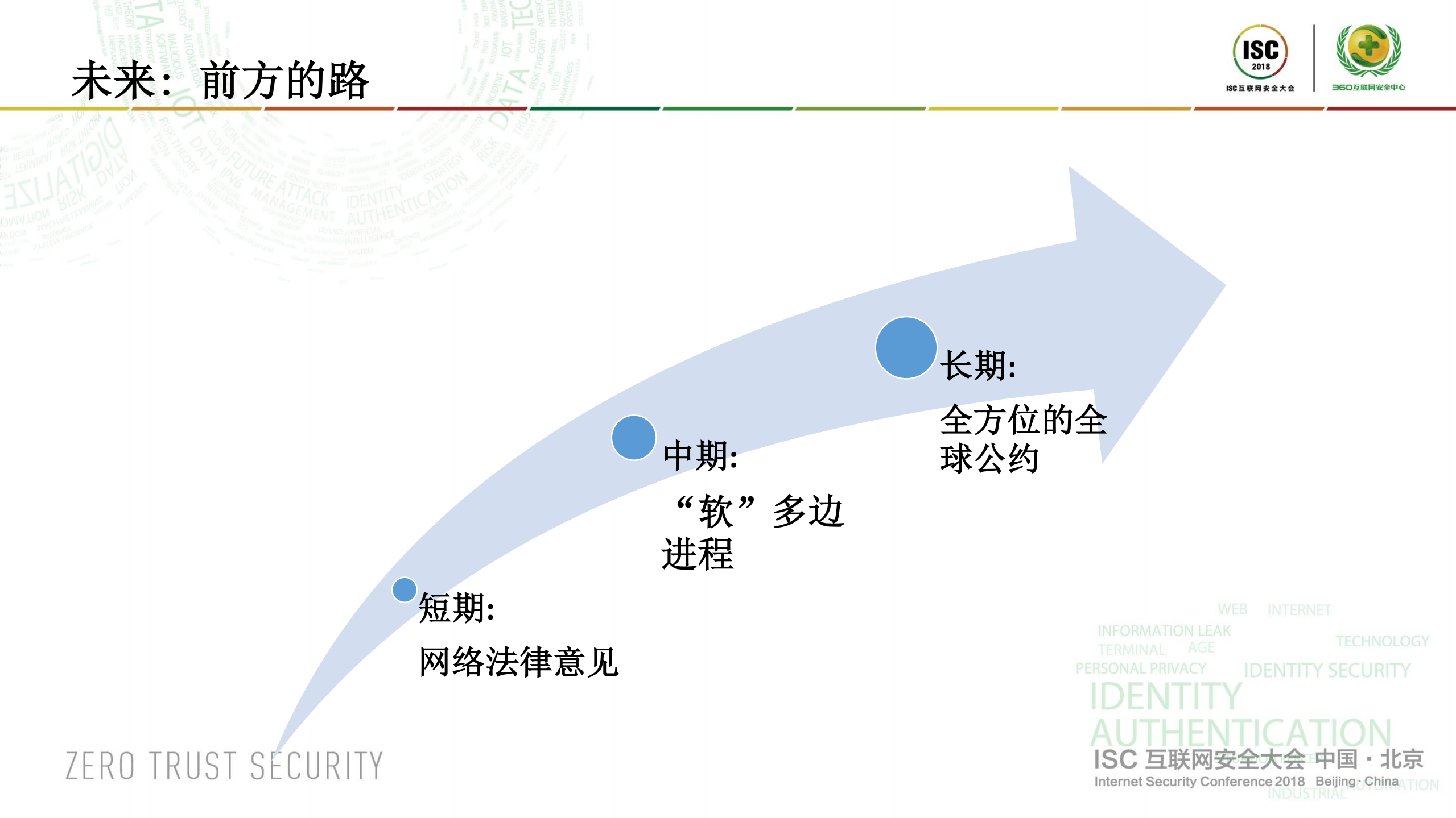 网络空间治理的未来：国际法作用_ITIL之家(www.itilzj.com)_.PDF 第9页