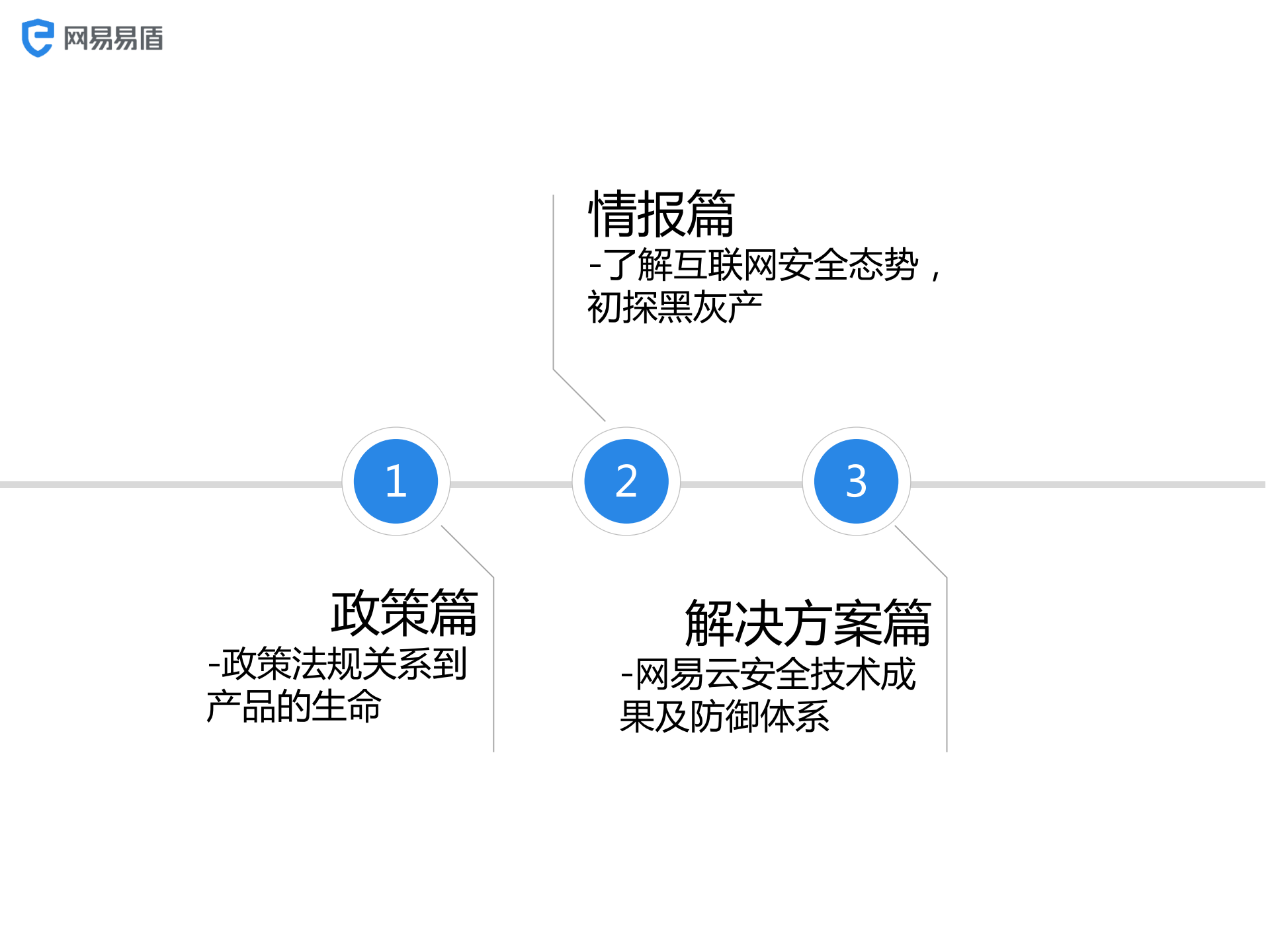 网易安全解决方案助力打造绿色互联网_ITIL之家(www.itilzj.com)_.PDF 第2页
