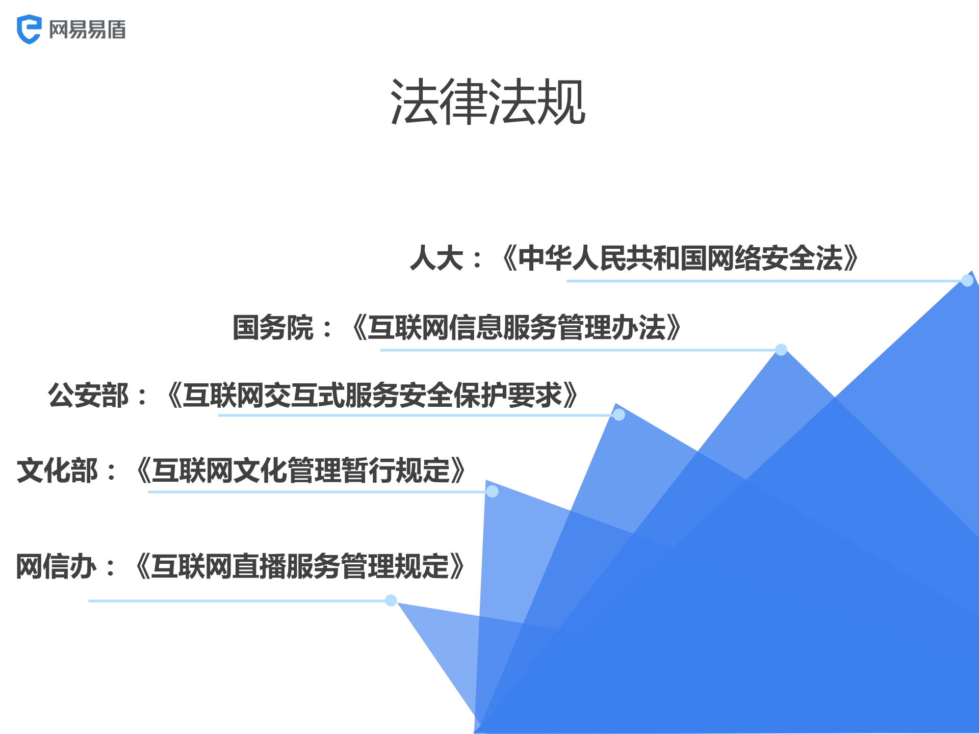 网易安全解决方案助力打造绿色互联网_ITIL之家(www.itilzj.com)_.PDF 第5页