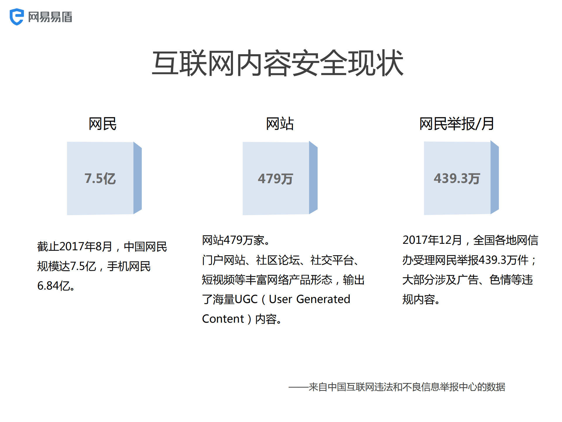 网易安全解决方案助力打造绿色互联网_ITIL之家(www.itilzj.com)_.PDF 第7页