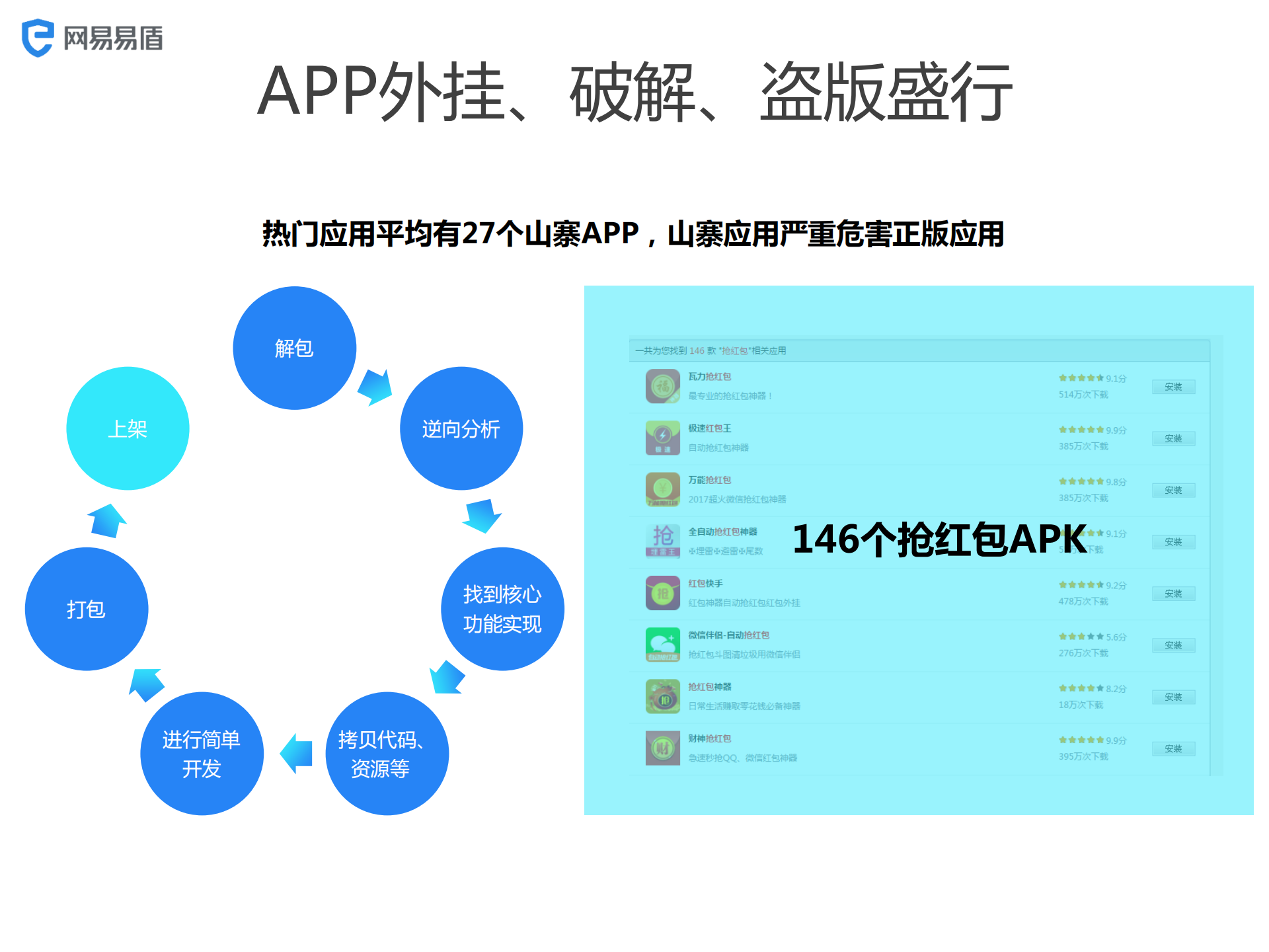 网易安全解决方案助力打造绿色互联网_ITIL之家(www.itilzj.com)_.PDF 第9页