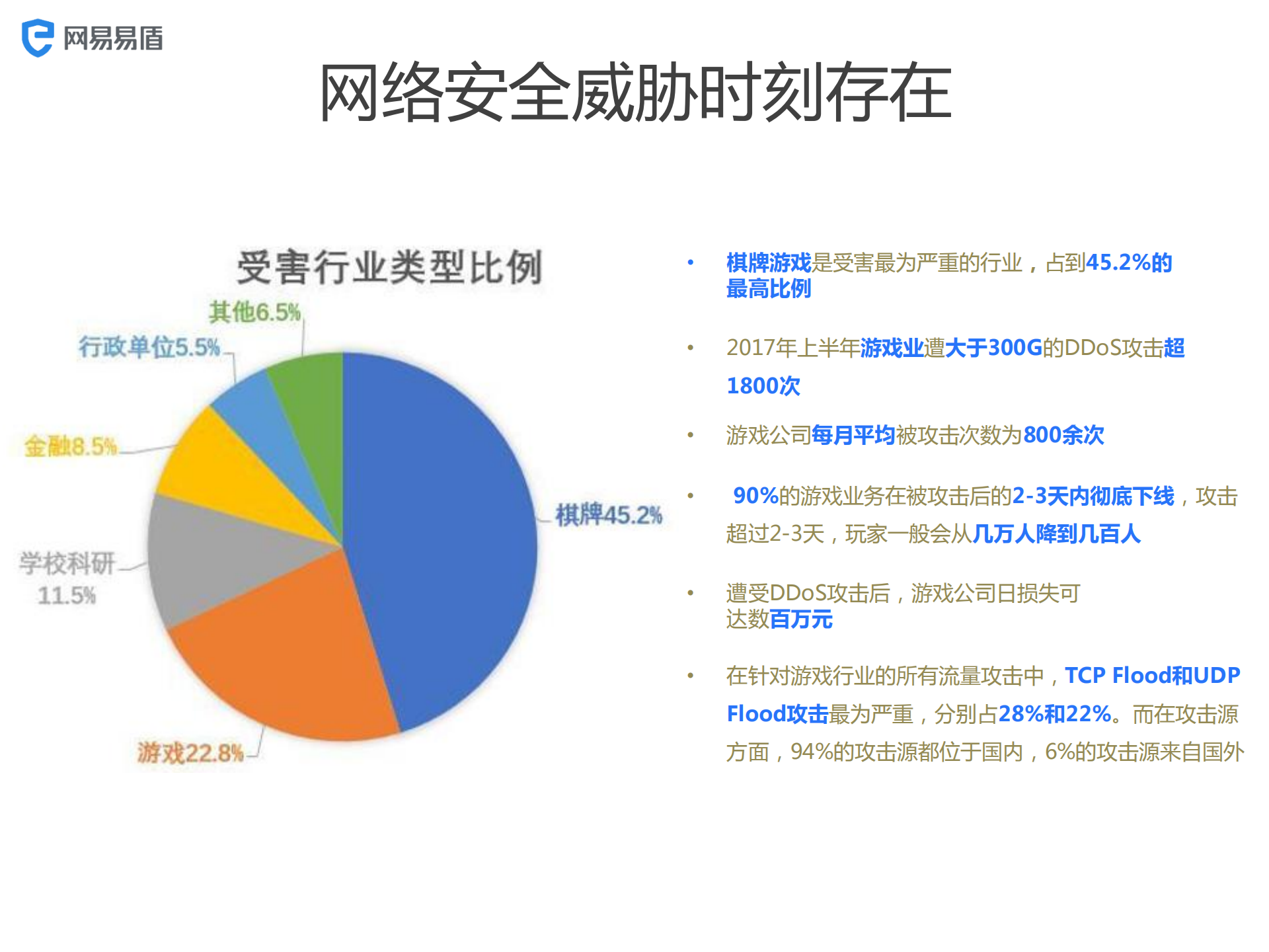 网易安全解决方案助力打造绿色互联网_ITIL之家(www.itilzj.com)_.PDF 第10页