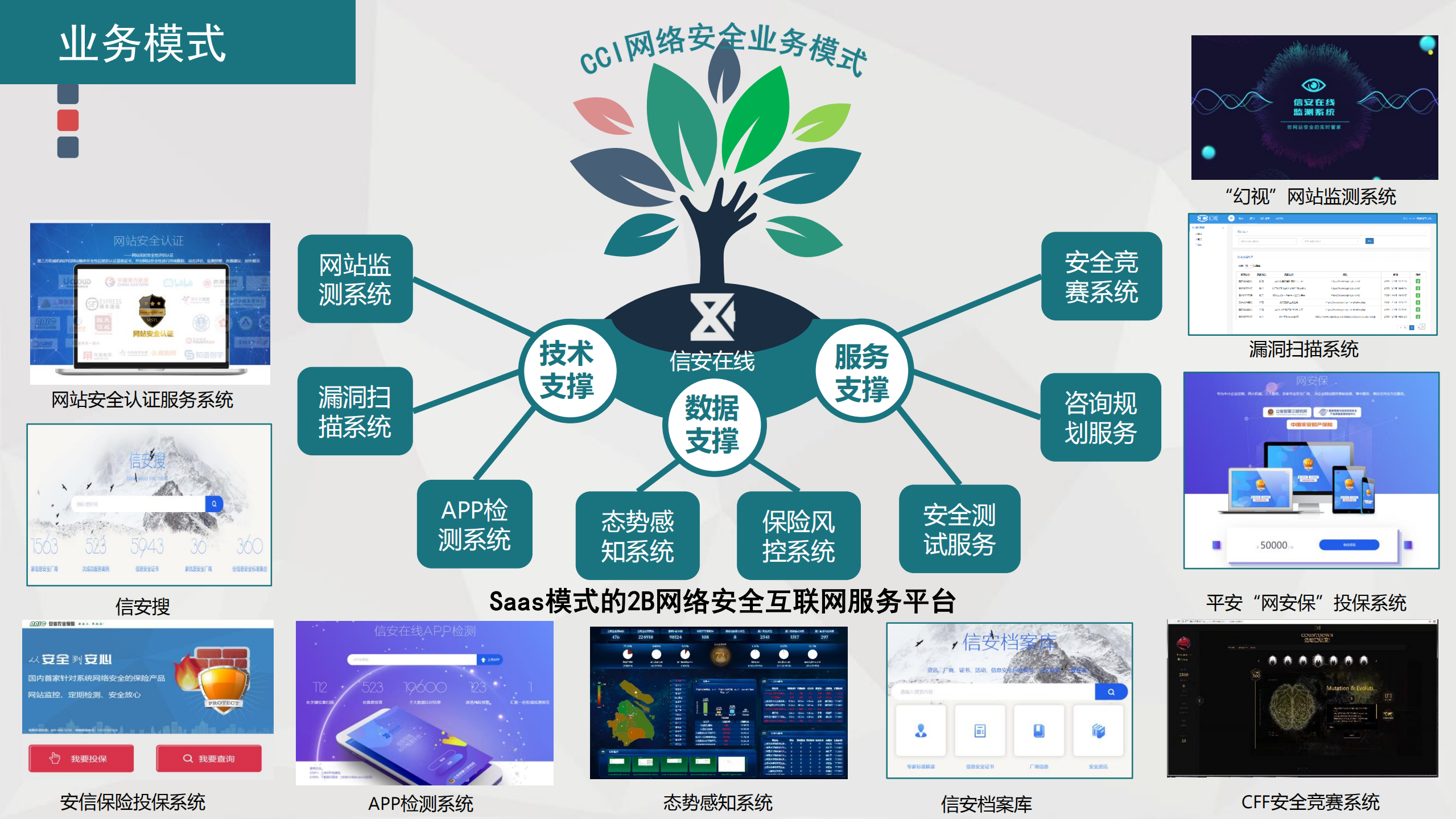 网站安全防护方案和案例_ITIL之家(www.itilzj.com)_.PDF 第7页