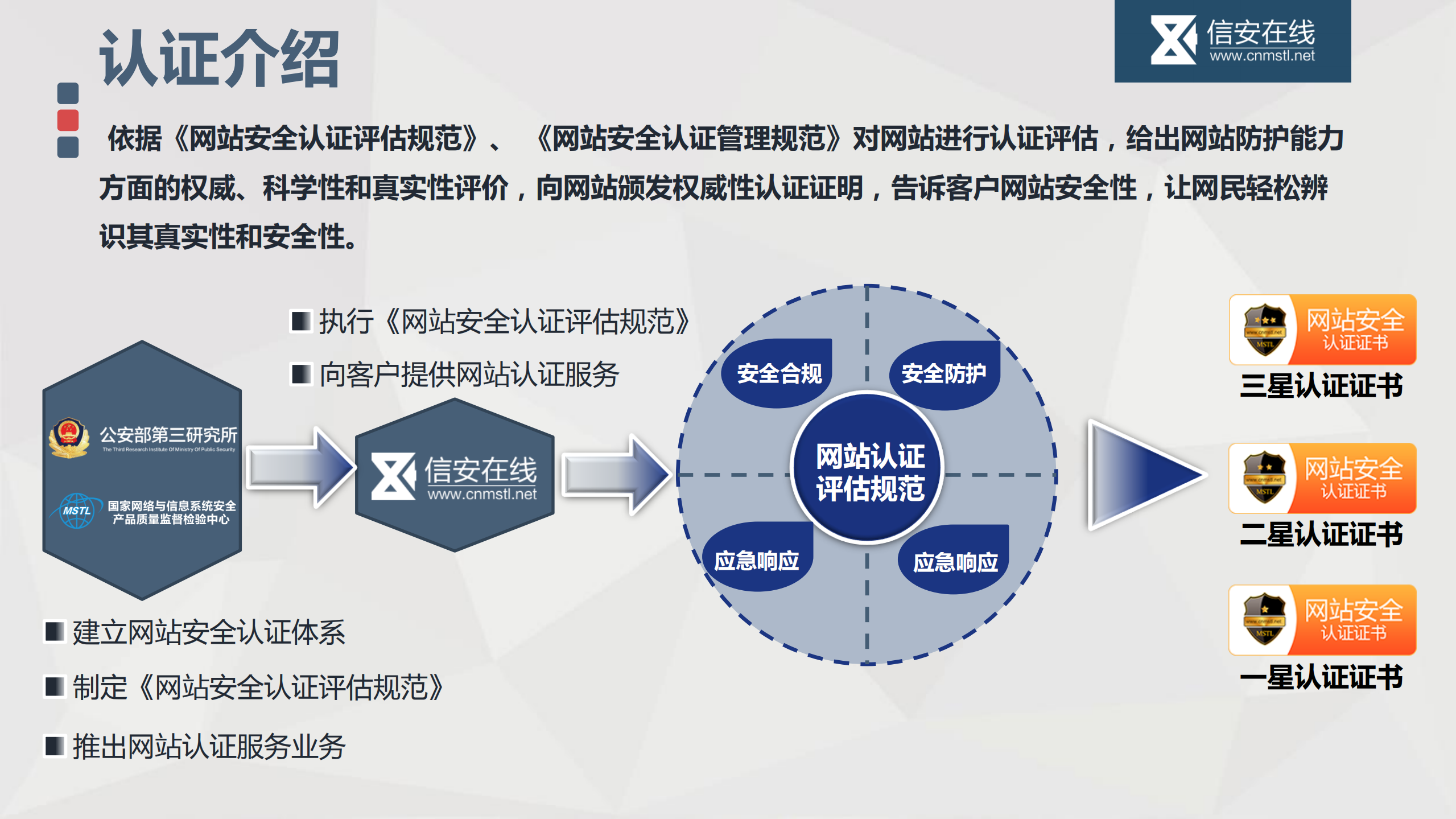 网站安全防护方案和案例_ITIL之家(www.itilzj.com)_.PDF 第10页